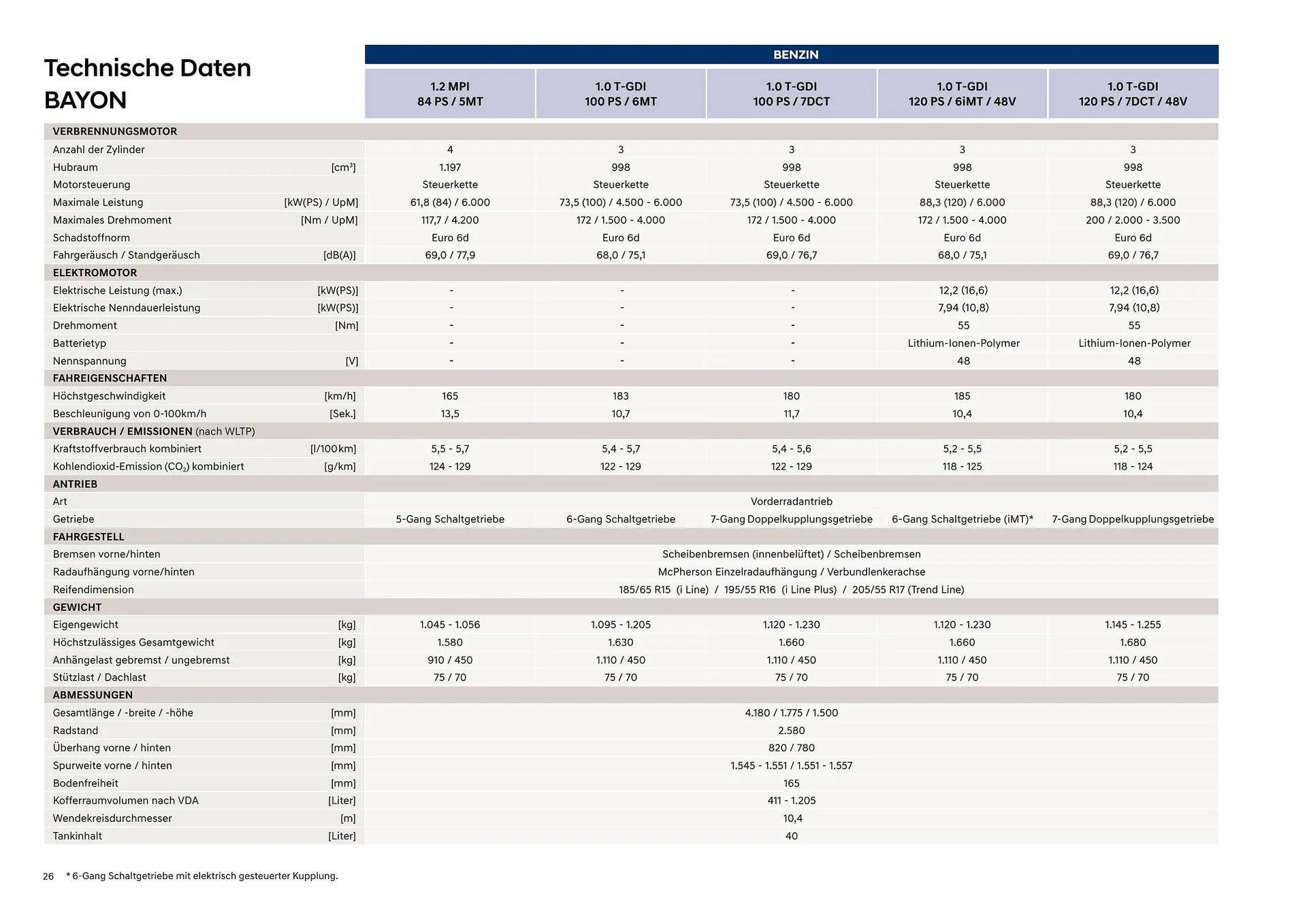 Hyundai Bayon Flugblatt von 11. Juli bis 14. Mai 2024 - Flugblätt seite  26