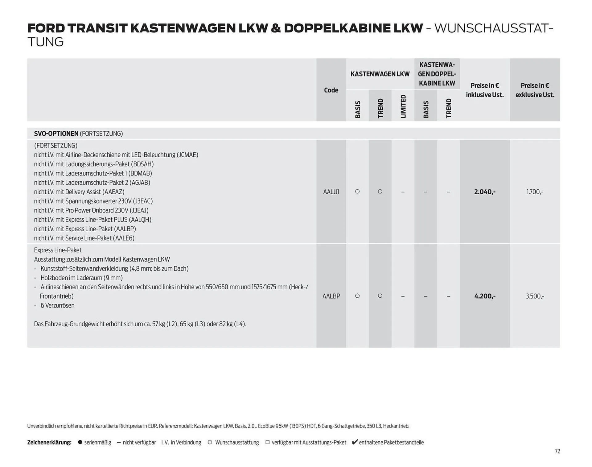 Ford Flugblatt von 24. September bis 3. Februar 2026 - Flugblätt seite  72