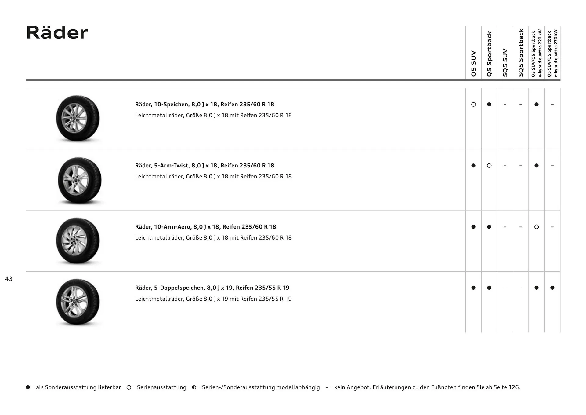 Audi Flugblatt von 20. November bis 22. Juli 2026 - Flugblätt seite 43