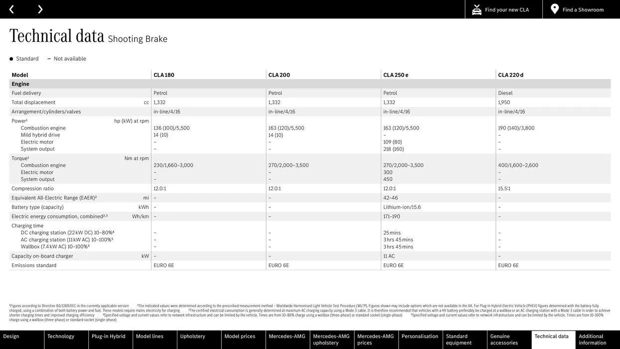 The new CLA von 15. Februar bis 15. Februar 2025 - Flugblätt seite 59