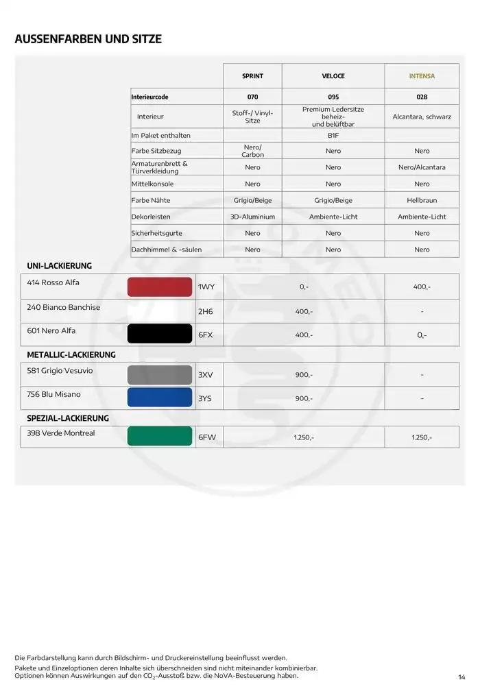 Alfa Romeo Tonale von 20. Februar bis 20. Februar 2026 - Flugblätt seite 14