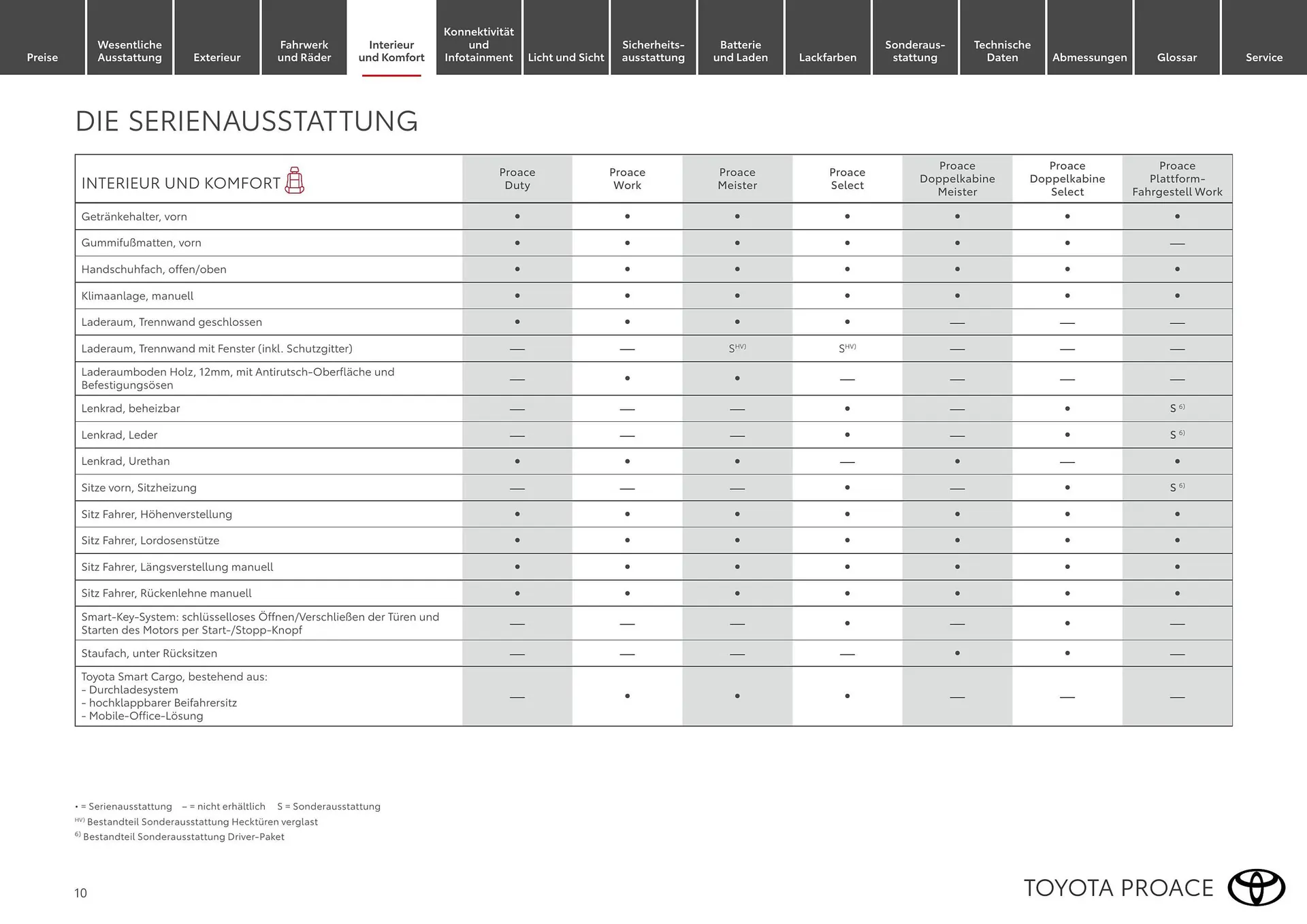 Toyota Flugblatt von 1. April bis 30. April 2026 - Flugblätt seite  10