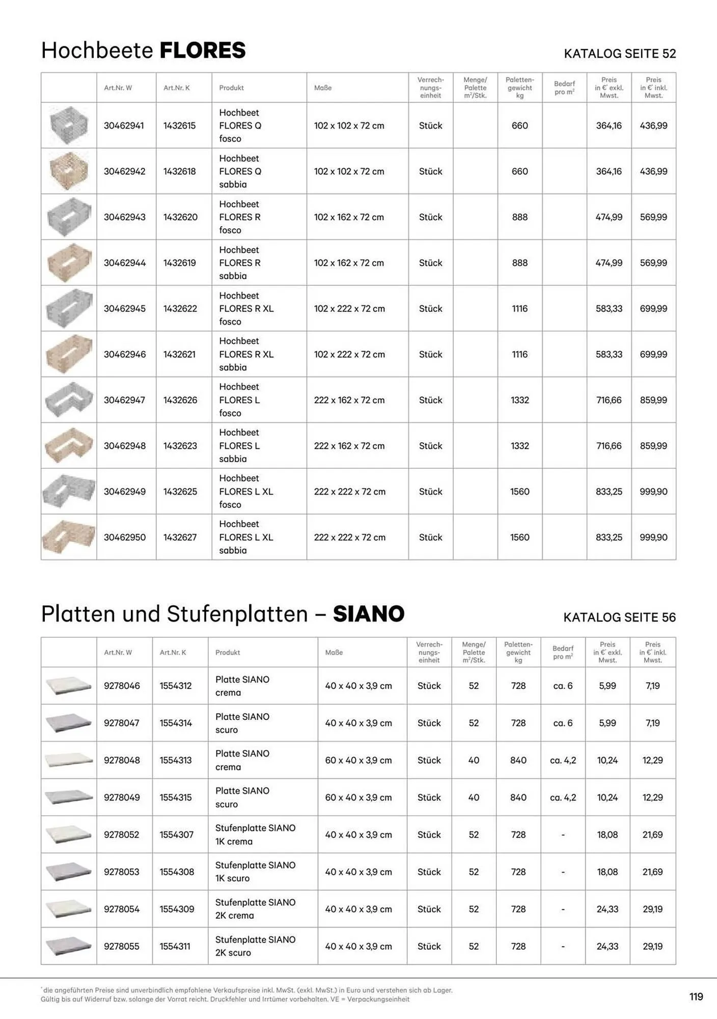 Lagerhaus Flugblatt von 1. Jänner bis 31. Dezember 2026 - Flugblätt seite 119