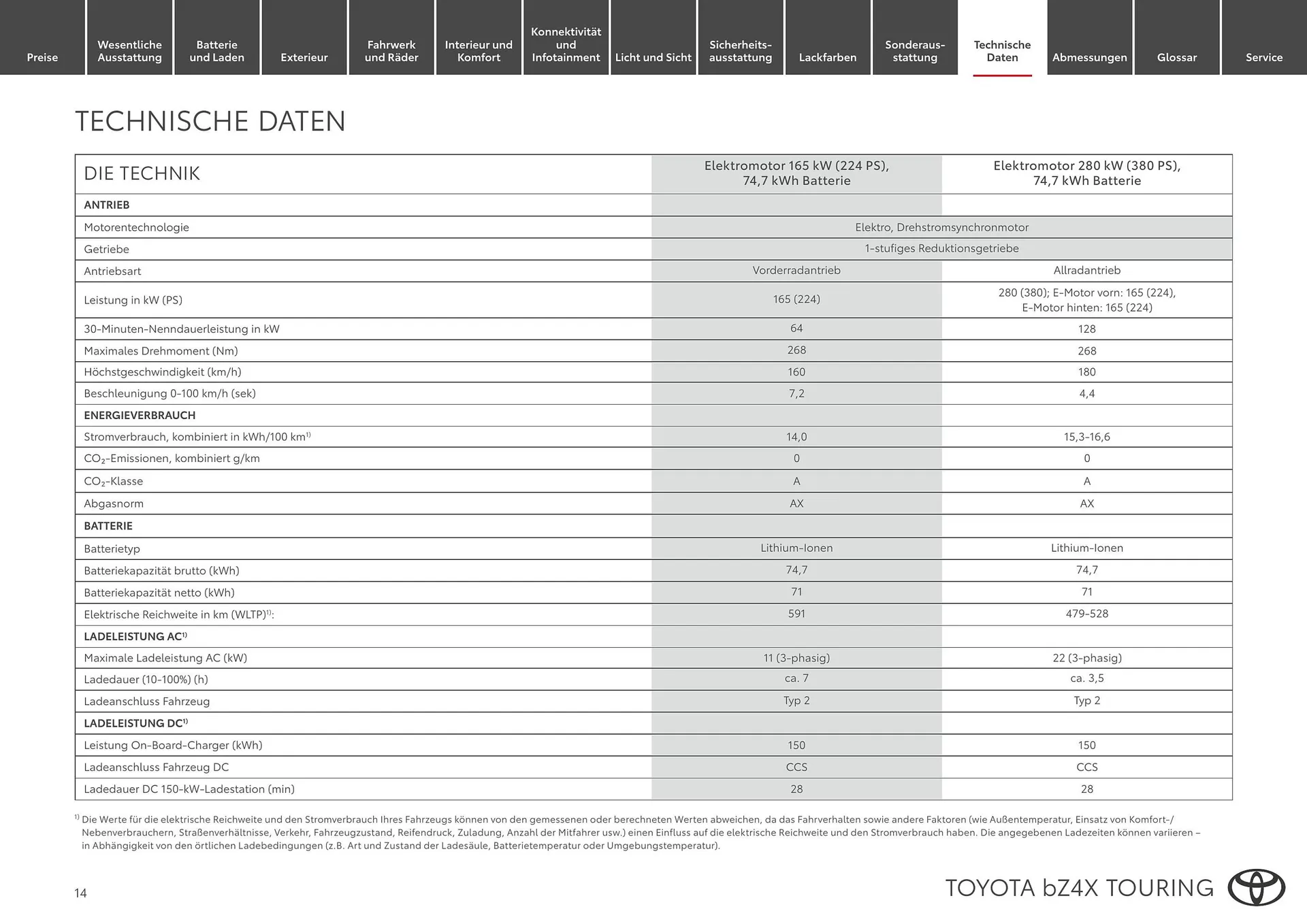 Toyota Flugblatt von 1. April bis 30. April 2026 - Flugblätt seite  14