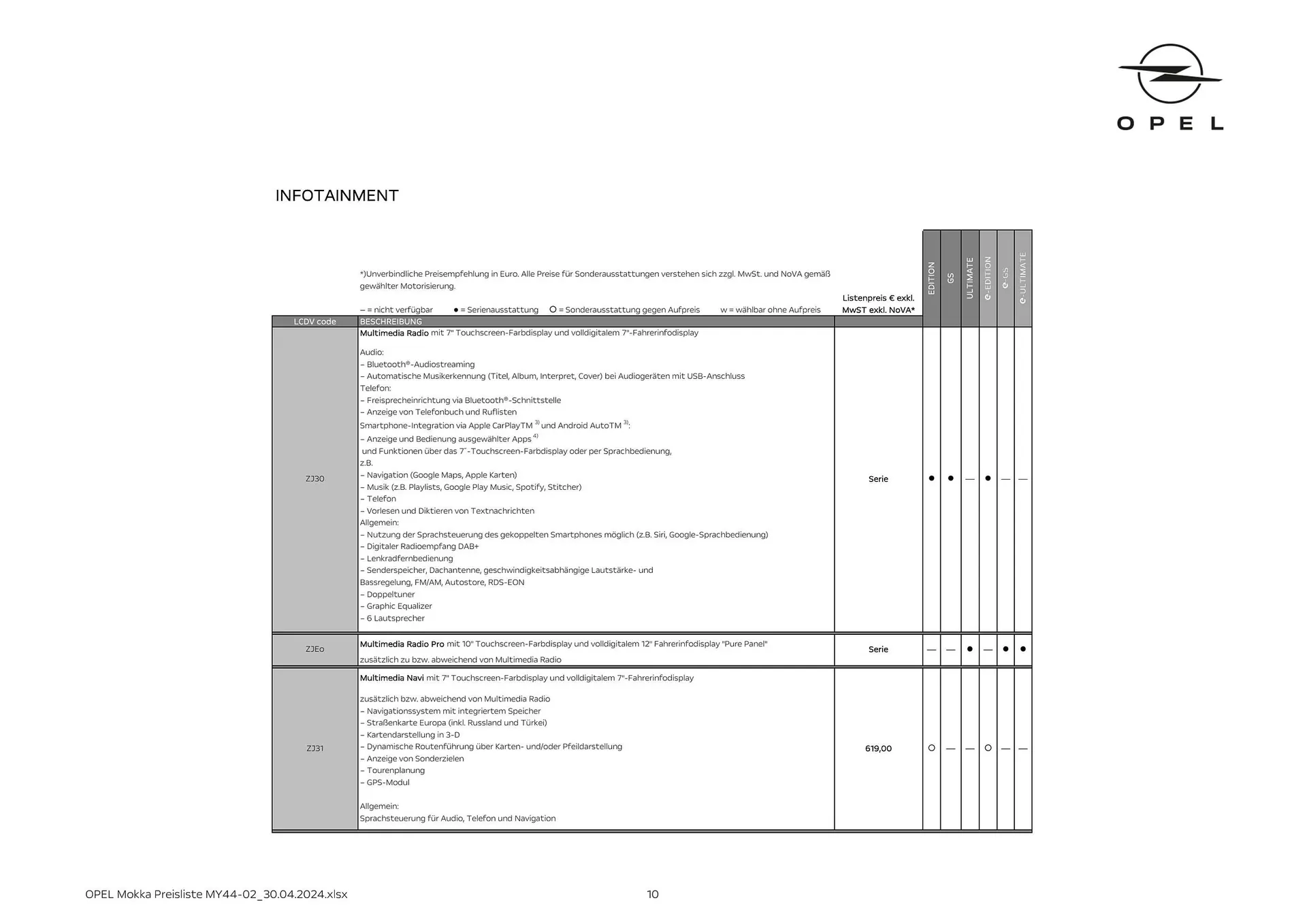 Opel Mokka Flugblatt von 16. Mai bis 15. Mai 2025 - Flugblätt seite 10