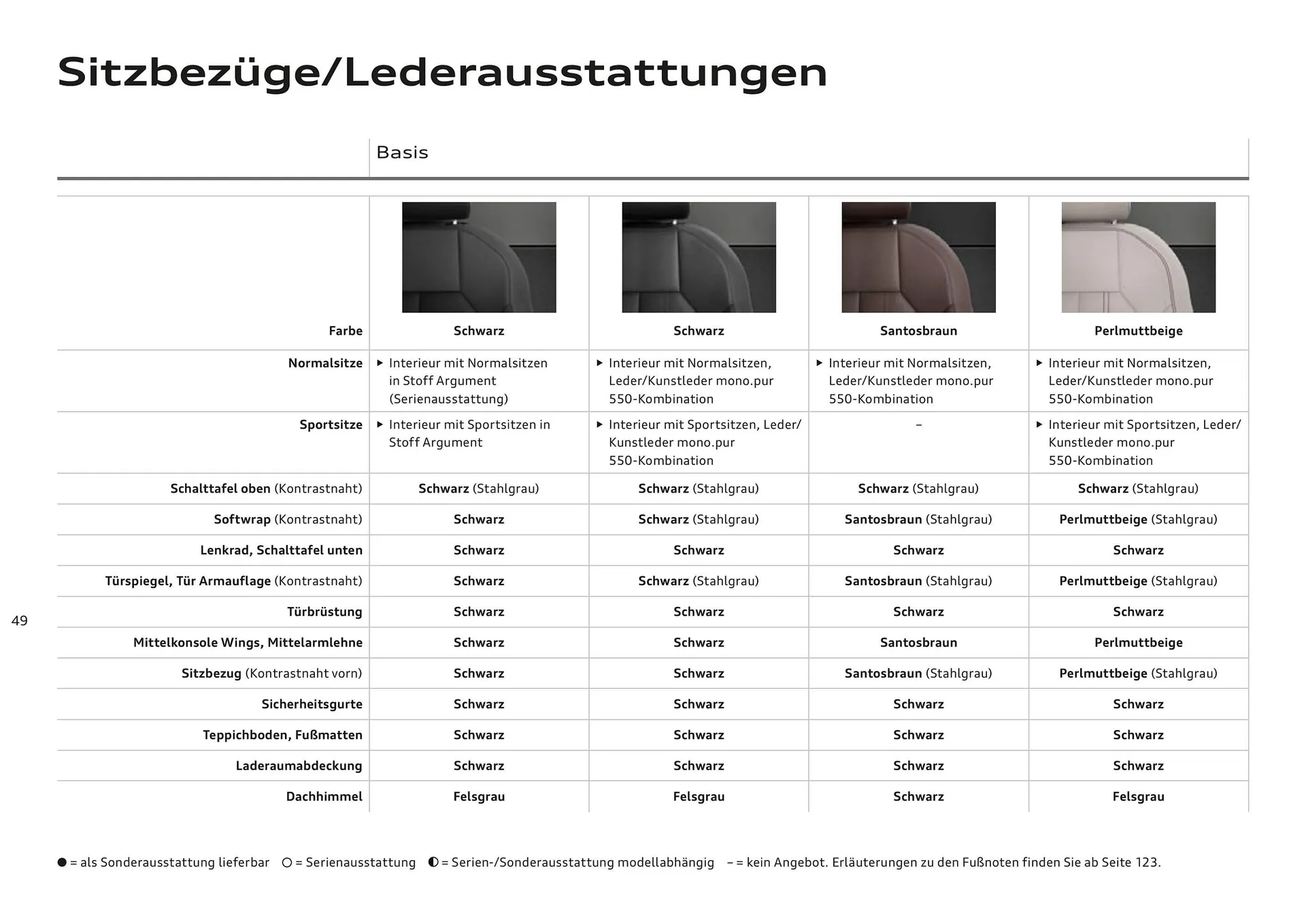 Audi Flugblatt von 20. November bis 22. Juli 2026 - Flugblätt seite  49