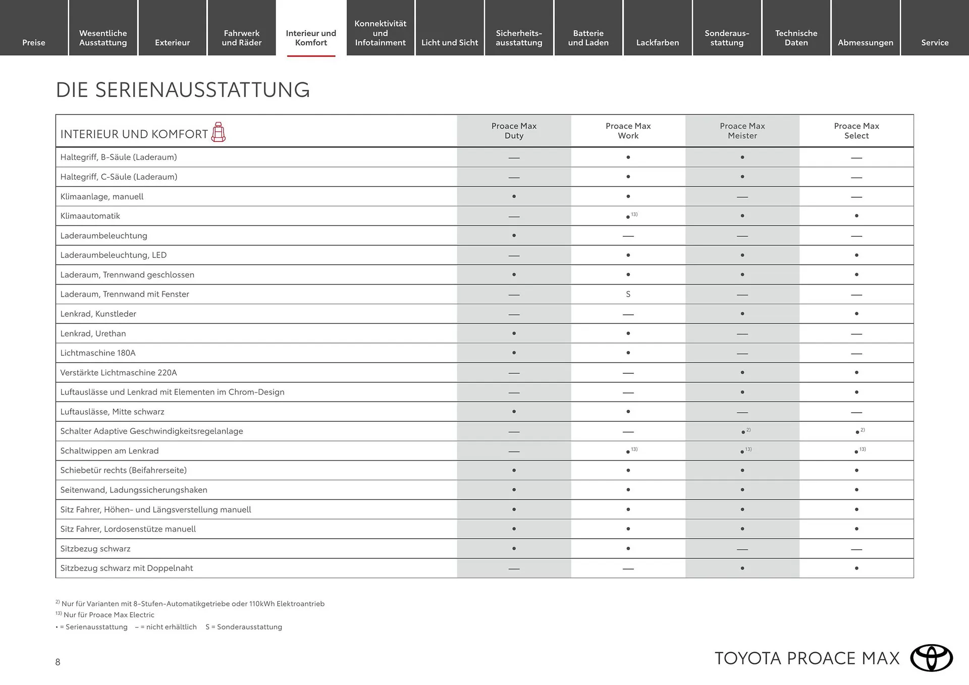 Toyota Flugblatt von 1. April bis 30. April 2026 - Flugblätt seite  8
