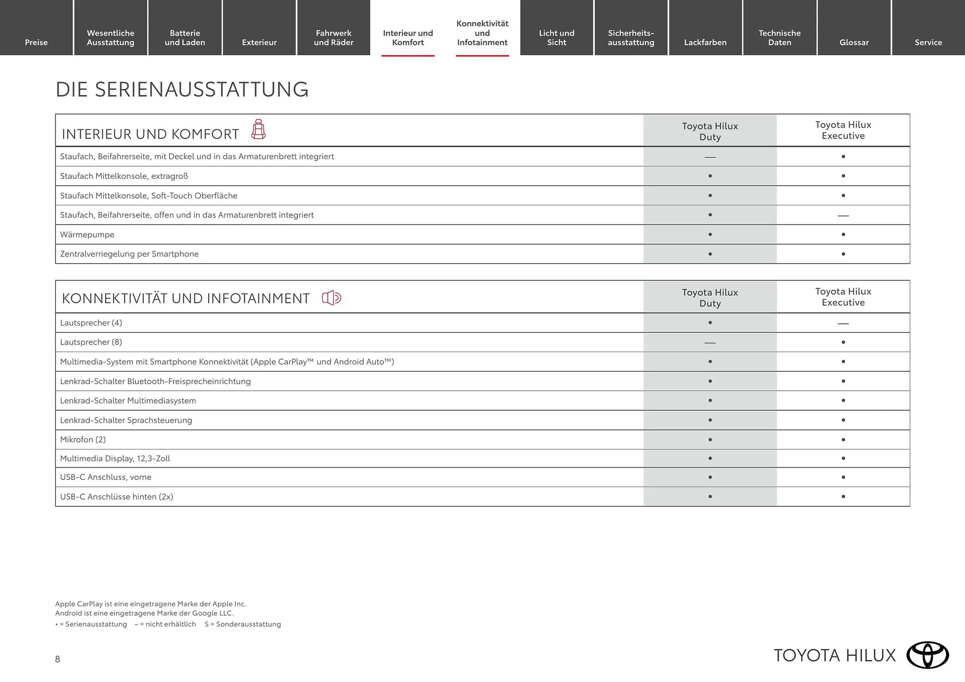 Toyota Flugblatt von 1. April bis 30. April 2026 - Flugblätt seite  8
