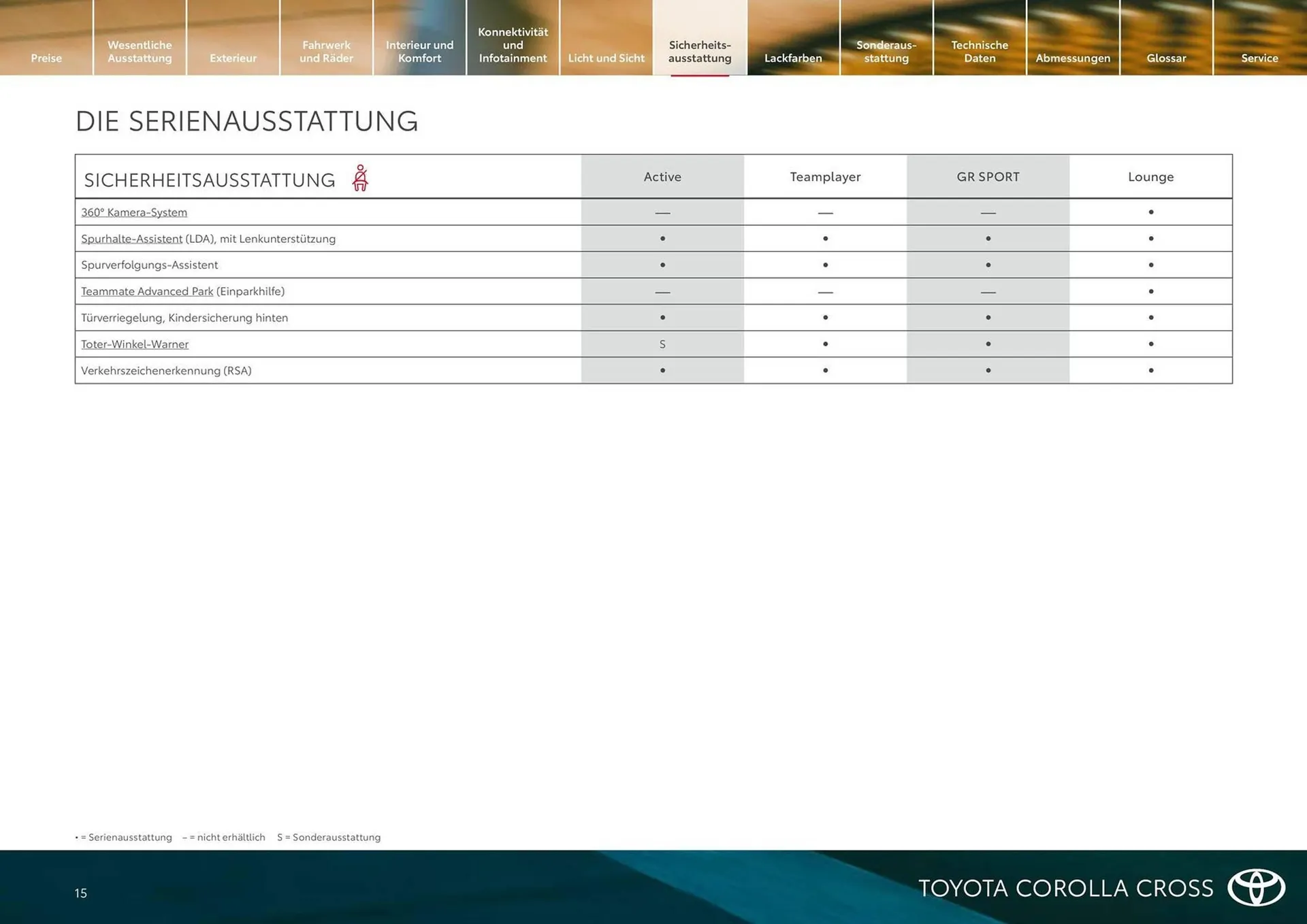 Toyota Flugblatt von 18. Februar bis 31. März 2026 - Flugblätt seite  15