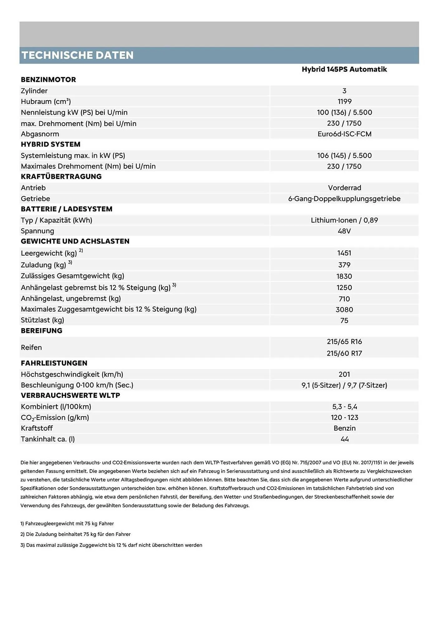 Citroen Flugblatt von 1. April bis 30. April 2026 - Flugblätt seite 12