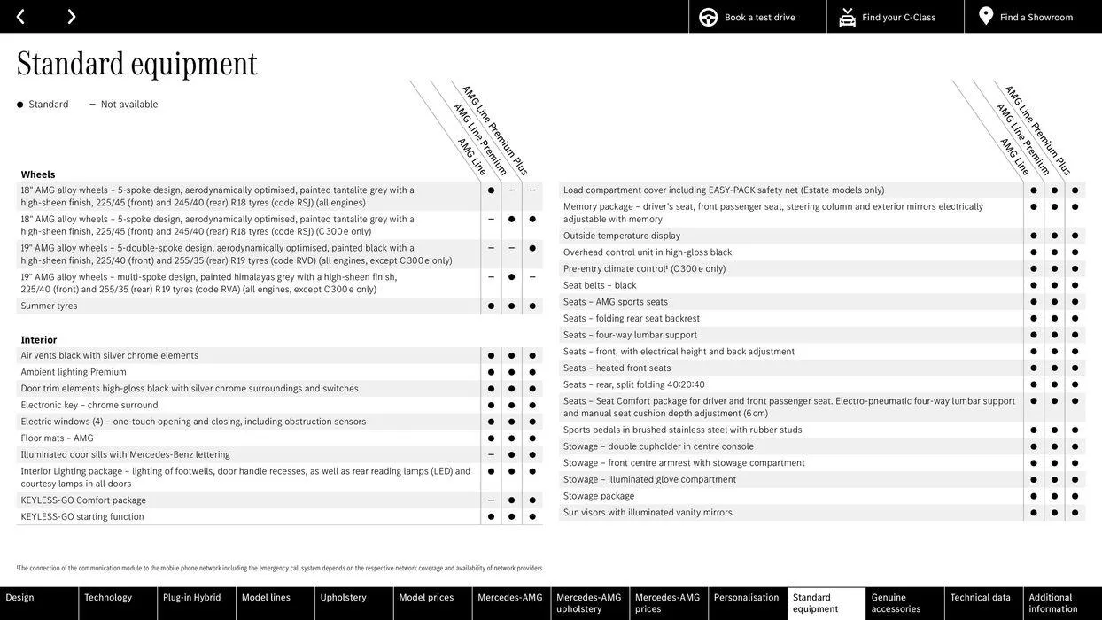 The C‑Class von 15. Februar bis 15. Februar 2025 - Flugblätt seite  54