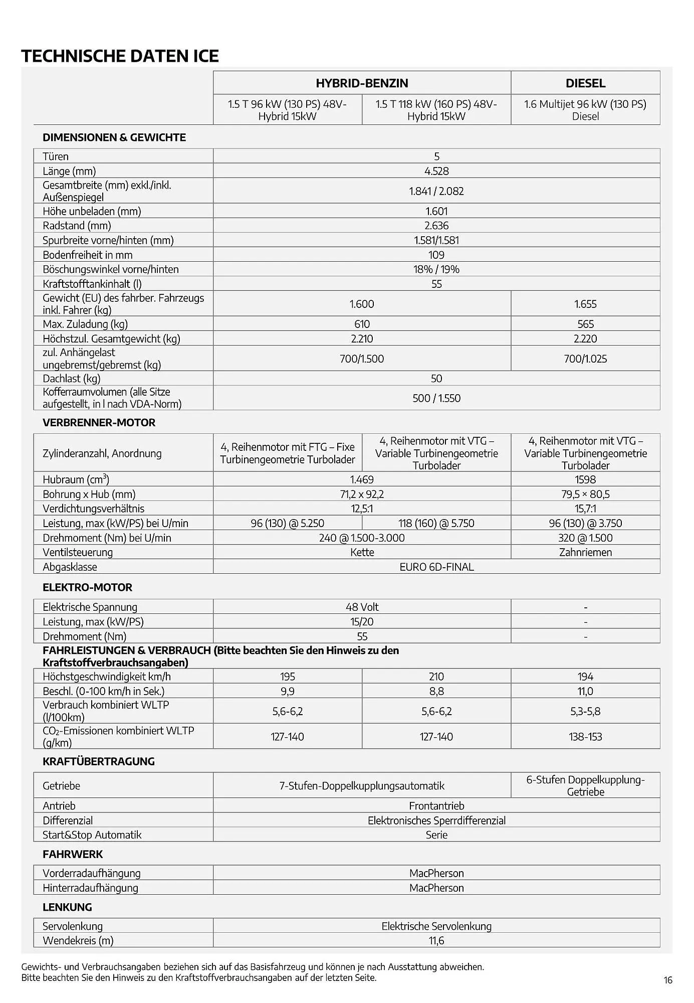 Alfa Romeo Tonale Flugblatt von 2. August bis 2. August 2024 - Flugblätt seite 16