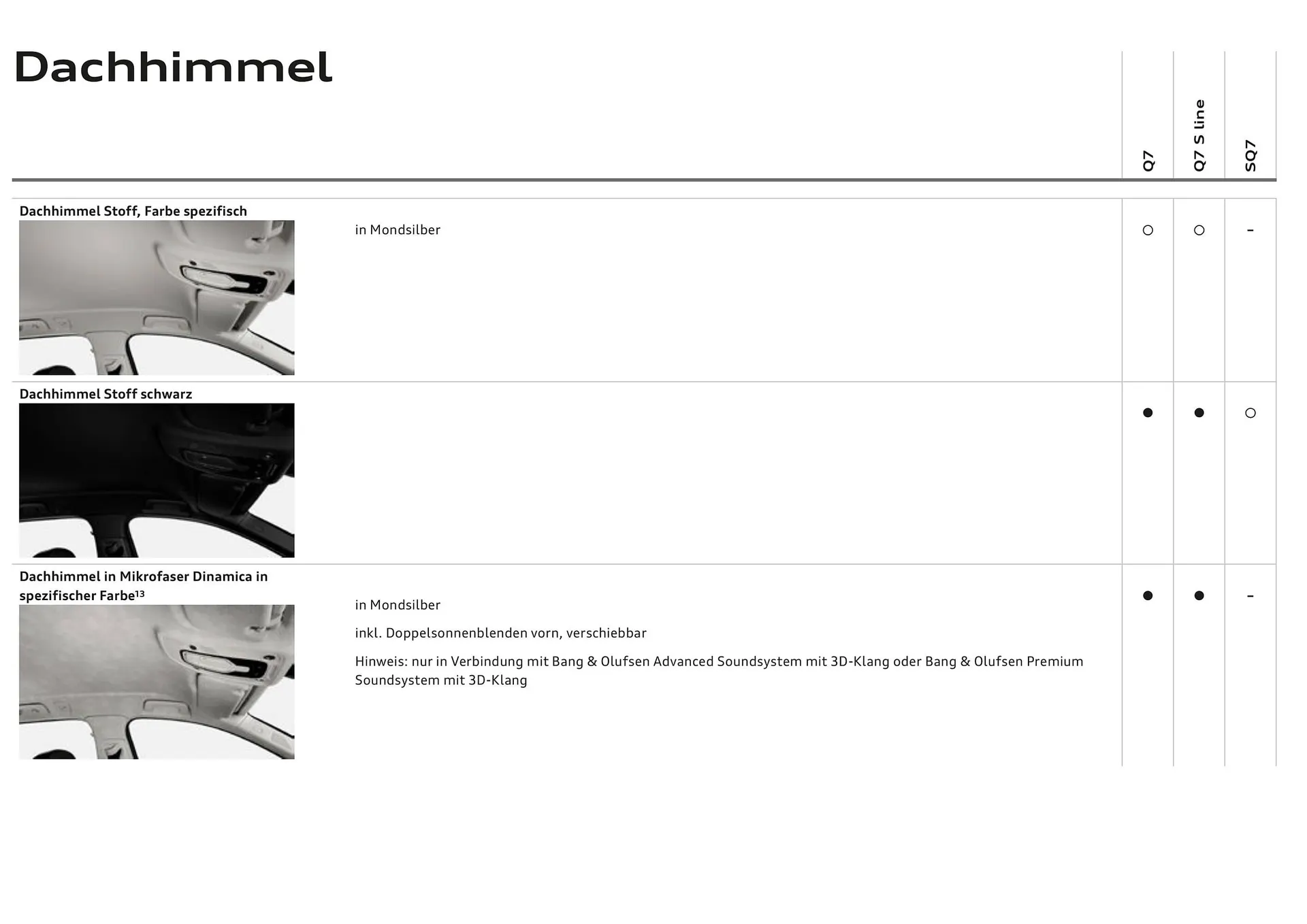 Audi Flugblatt von 20. November bis 22. Juli 2026 - Flugblätt seite  65