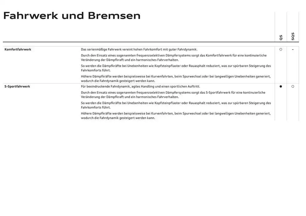 Audi Q5 SUV von 6. Dezember bis 6. Dezember 2025 - Flugblätt seite  87