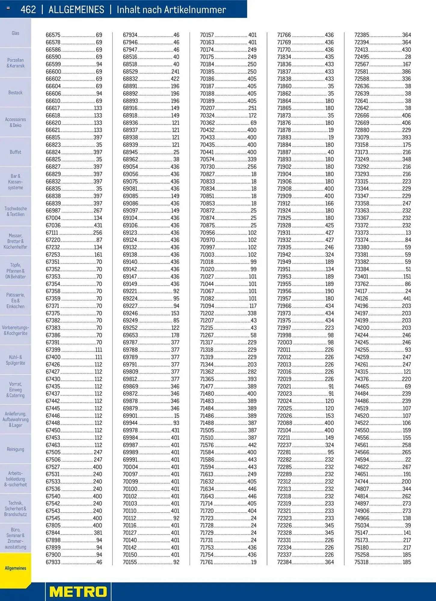 Metro Flugblatt von 2. Dezember bis 31. Dezember 2025 - Flugblätt seite  462