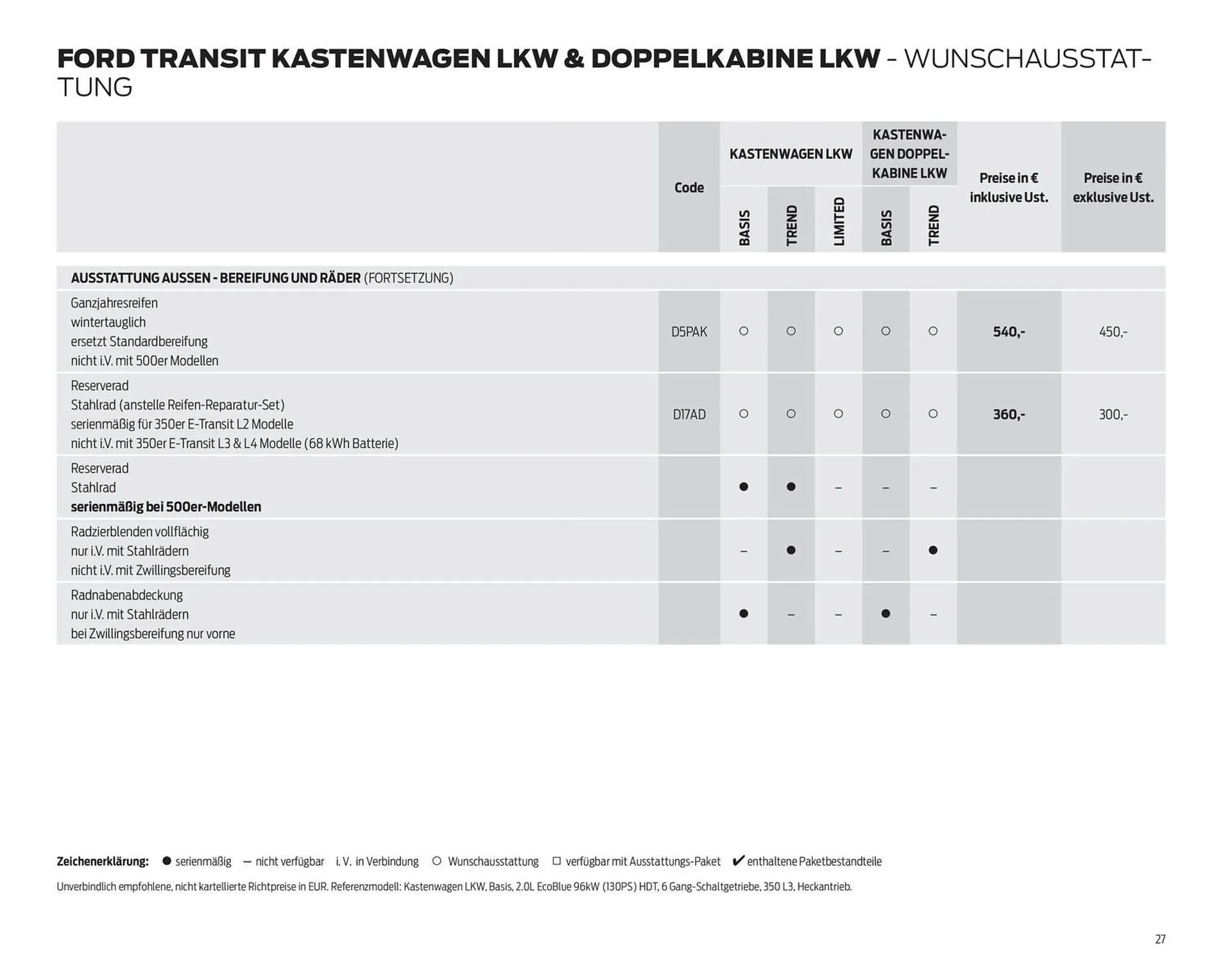 Ford Flugblatt von 24. September bis 3. Februar 2026 - Flugblätt seite  27