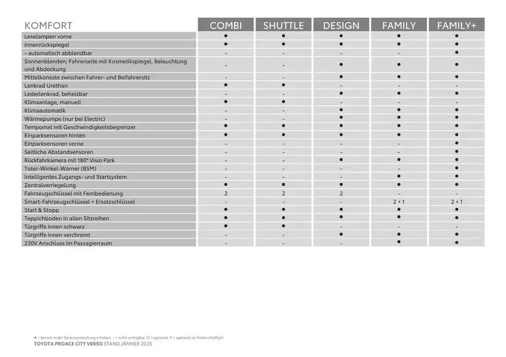 Toyota Proace City Verso & Proace City Verso Electric von 4. Jänner bis 4. Jänner 2026 - Flugblätt seite  6