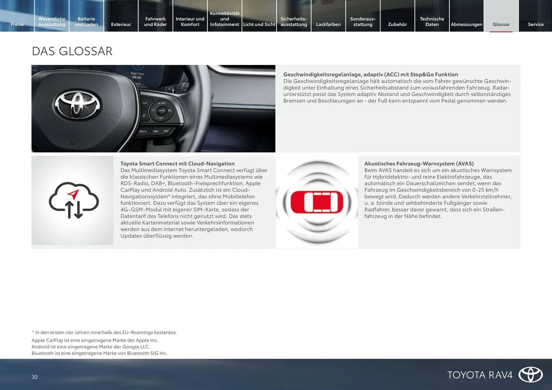 Toyota Flugblatt von 15. März bis 31. Oktober 2026 - Flugblätt seite  30