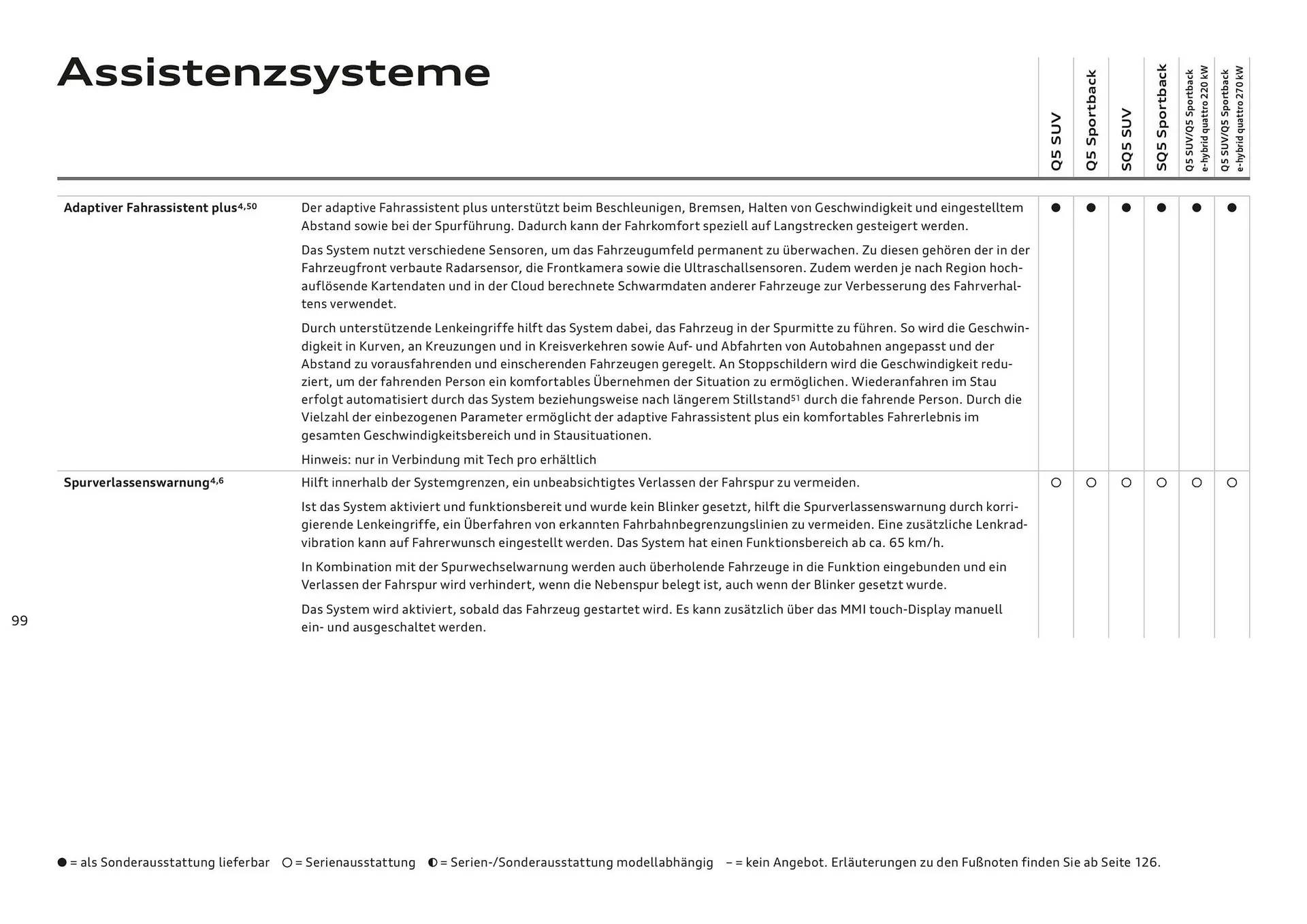 Audi Flugblatt von 20. November bis 22. Juli 2026 - Flugblätt seite 99