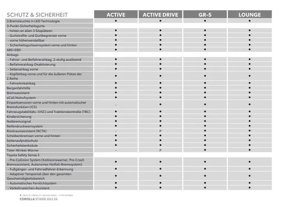 Attraktive Angebote entdecken von 4. Juli bis 4. Juli 2025 - Flugblätt seite  8