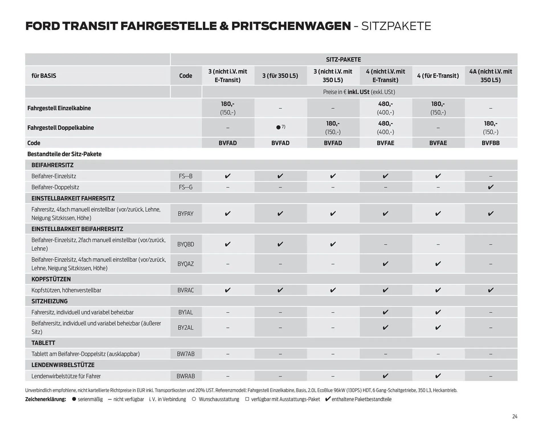 Ford Flugblatt von 24. September bis 18. Februar 2026 - Flugblätt seite  24