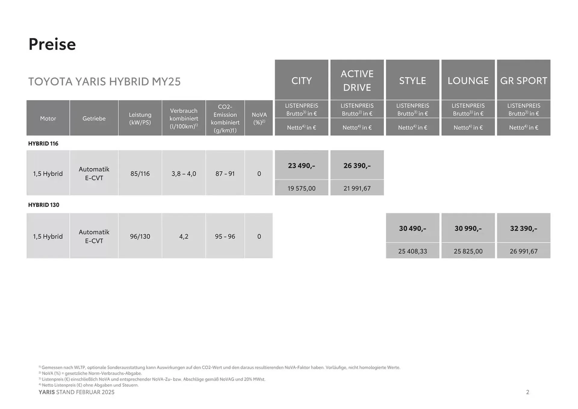 Toyota Flugblatt von 6. Februar bis 6. Februar 2026 - Flugblätt seite 2