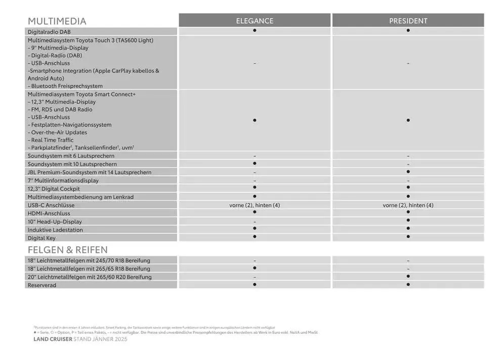 Toyota Land Cruiser von 4. Jänner bis 4. Jänner 2026 - Flugblätt seite  7