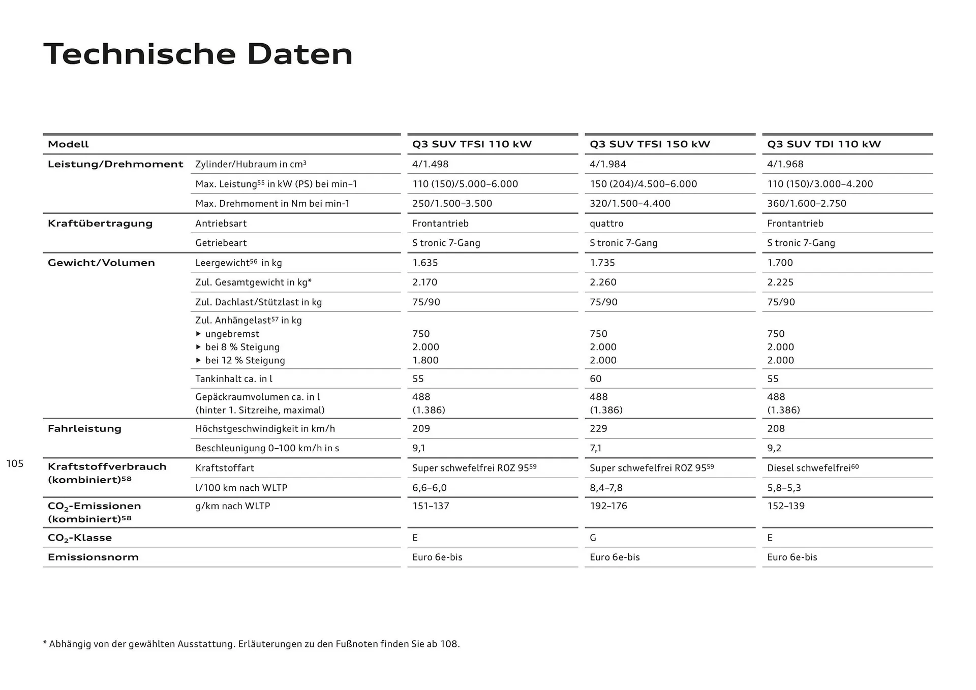 Audi Flugblatt von 20. November bis 22. Juli 2026 - Flugblätt seite  104