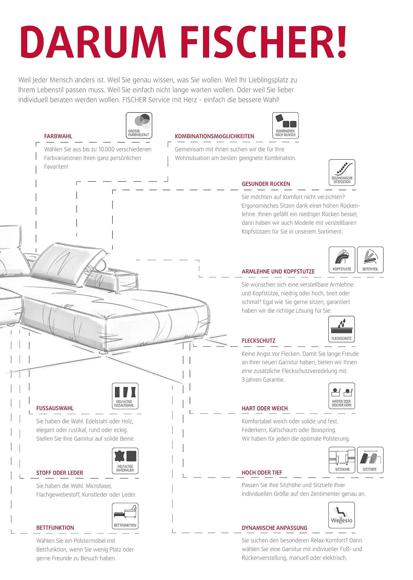 Polstermöbel Fischer Flugblatt von 19. Februar bis 31. Jänner 2063 - Flugblätt seite  9
