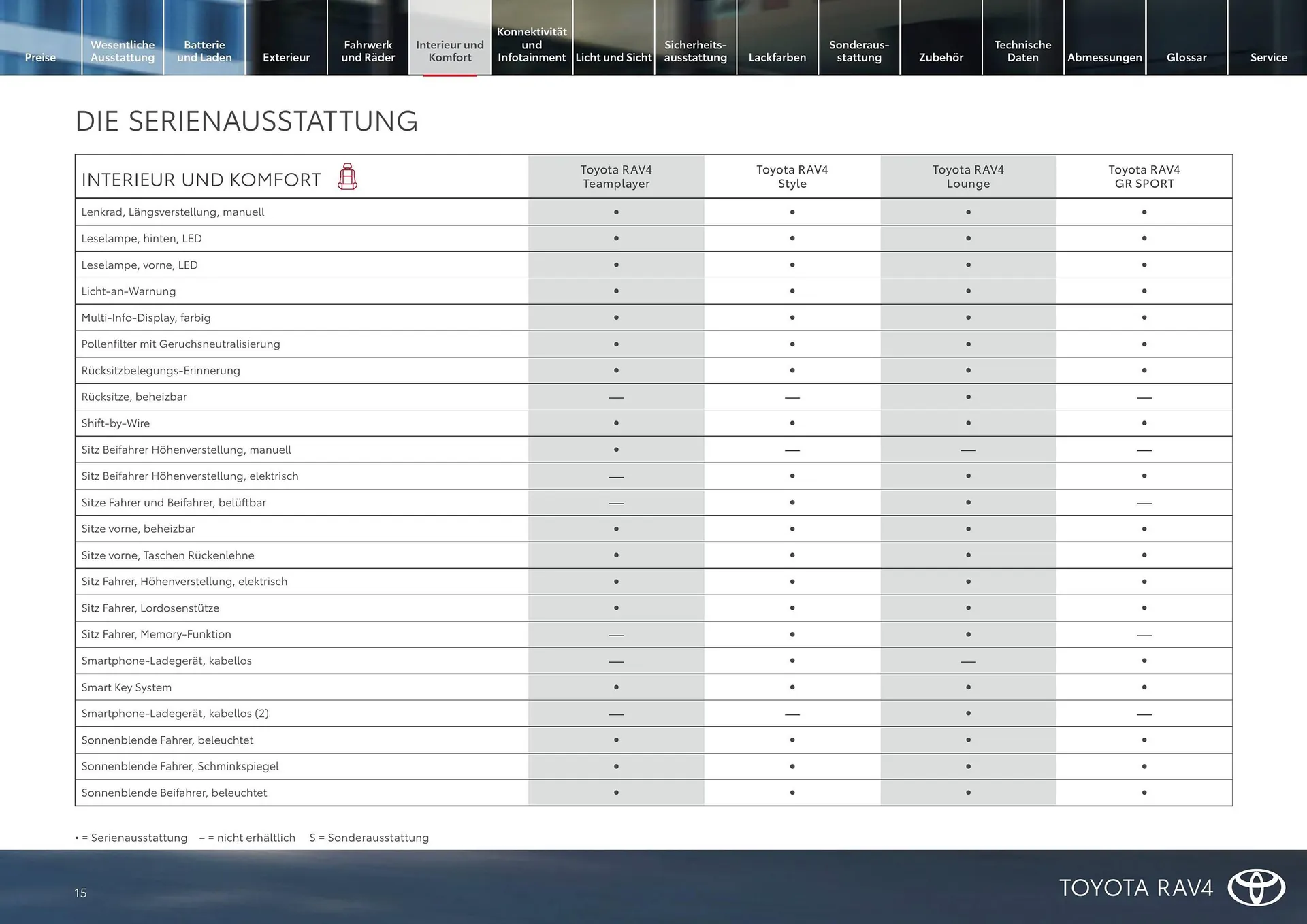 Toyota Flugblatt von 1. April bis 30. April 2026 - Flugblätt seite  15