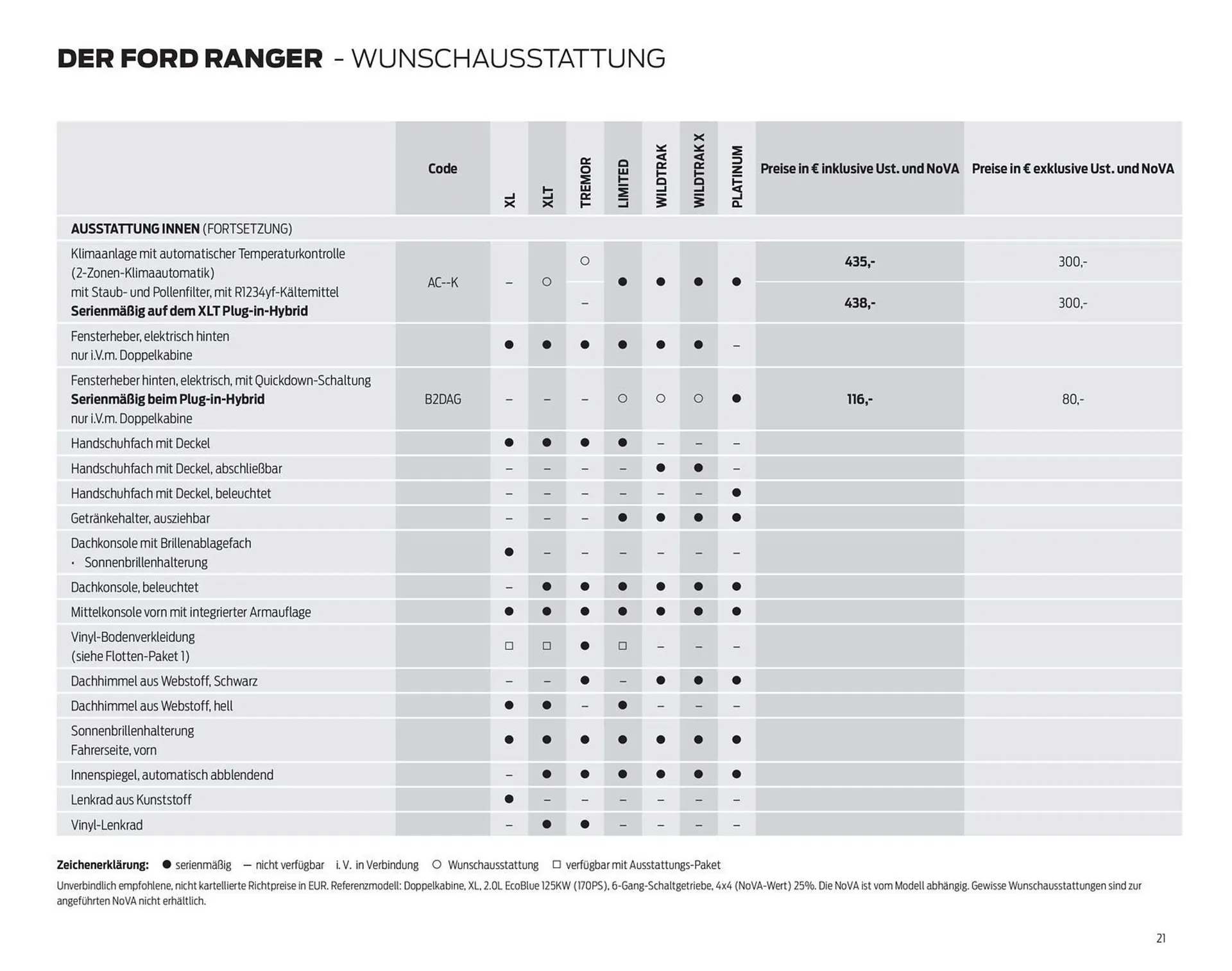 Ford Flugblatt von 17. September bis 23. Dezember 2025 - Flugblätt seite  21