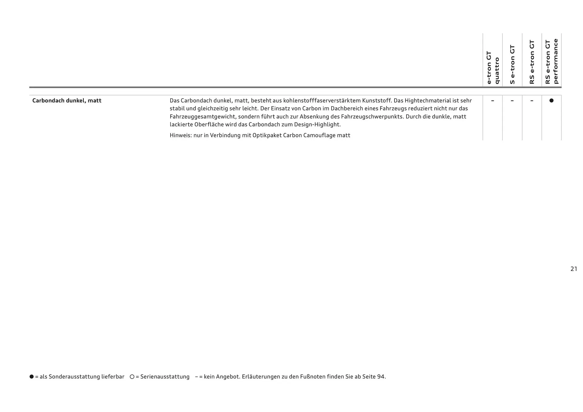 Audi Flugblatt von 20. November bis 22. Juli 2026 - Flugblätt seite  21
