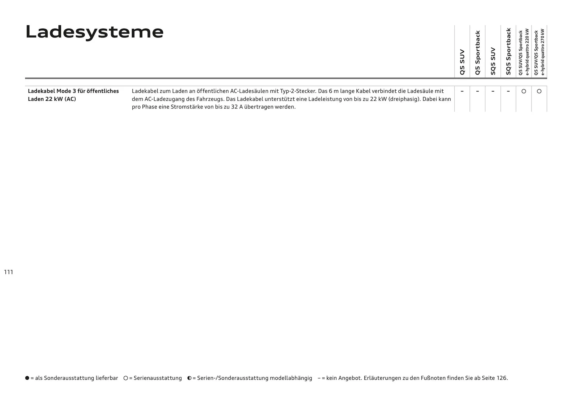 Audi Flugblatt von 20. November bis 22. Juli 2026 - Flugblätt seite  111