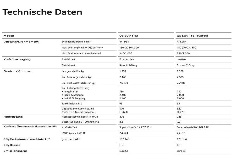 Audi Q5 SUV von 6. Dezember bis 6. Dezember 2025 - Flugblätt seite  103