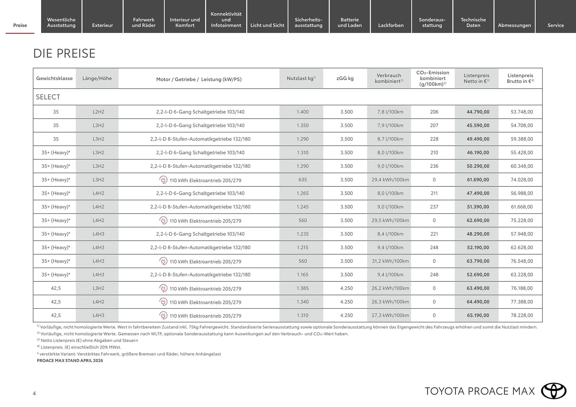 Toyota Flugblatt von 1. April bis 30. April 2026 - Flugblätt seite  4