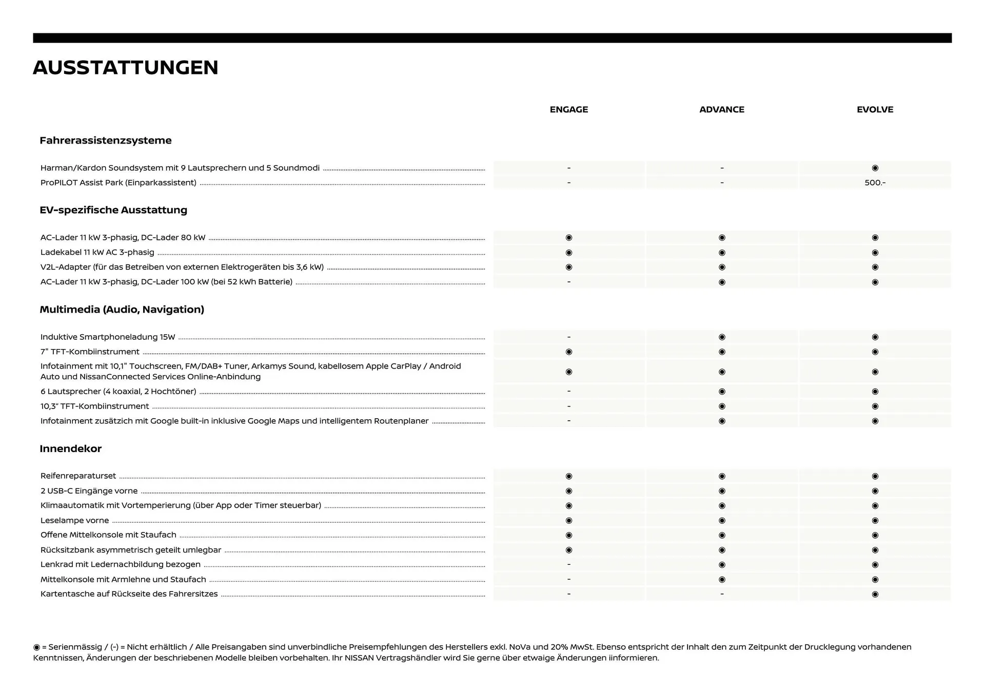 Nissan Flugblatt von 29. Oktober bis 24. März 2026 - Flugblätt seite  5