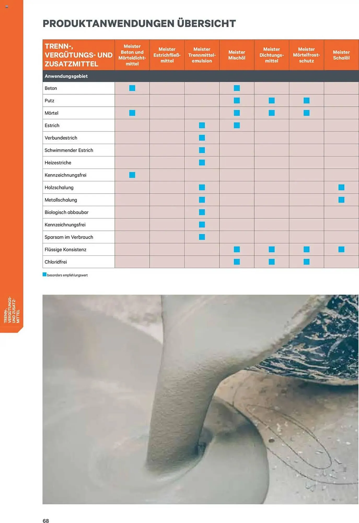 Lagerhaus Flugblatt von 8. Jänner bis 31. Dezember 2025 - Flugblätt seite  68