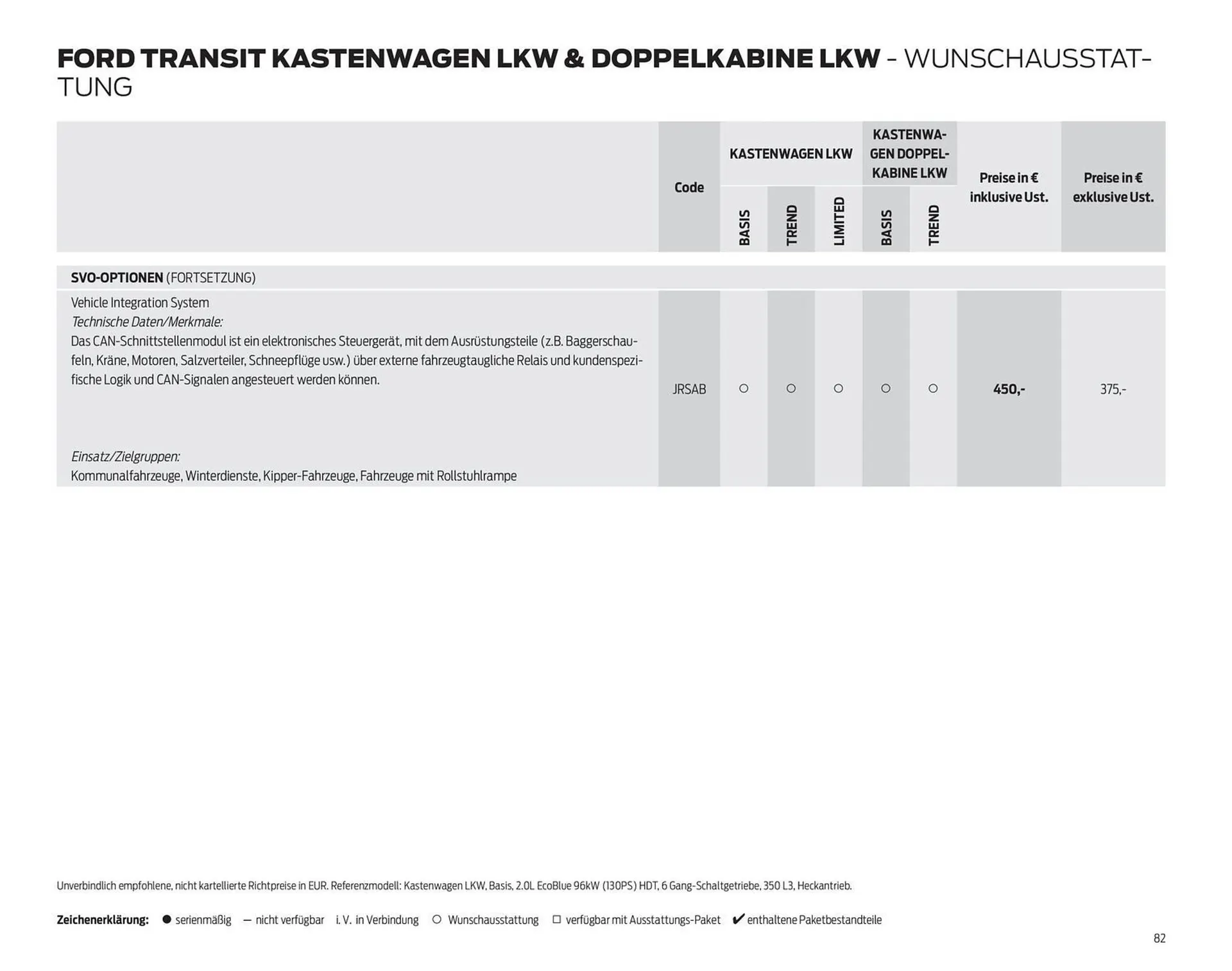 Ford Flugblatt von 24. September bis 3. Februar 2026 - Flugblätt seite  82