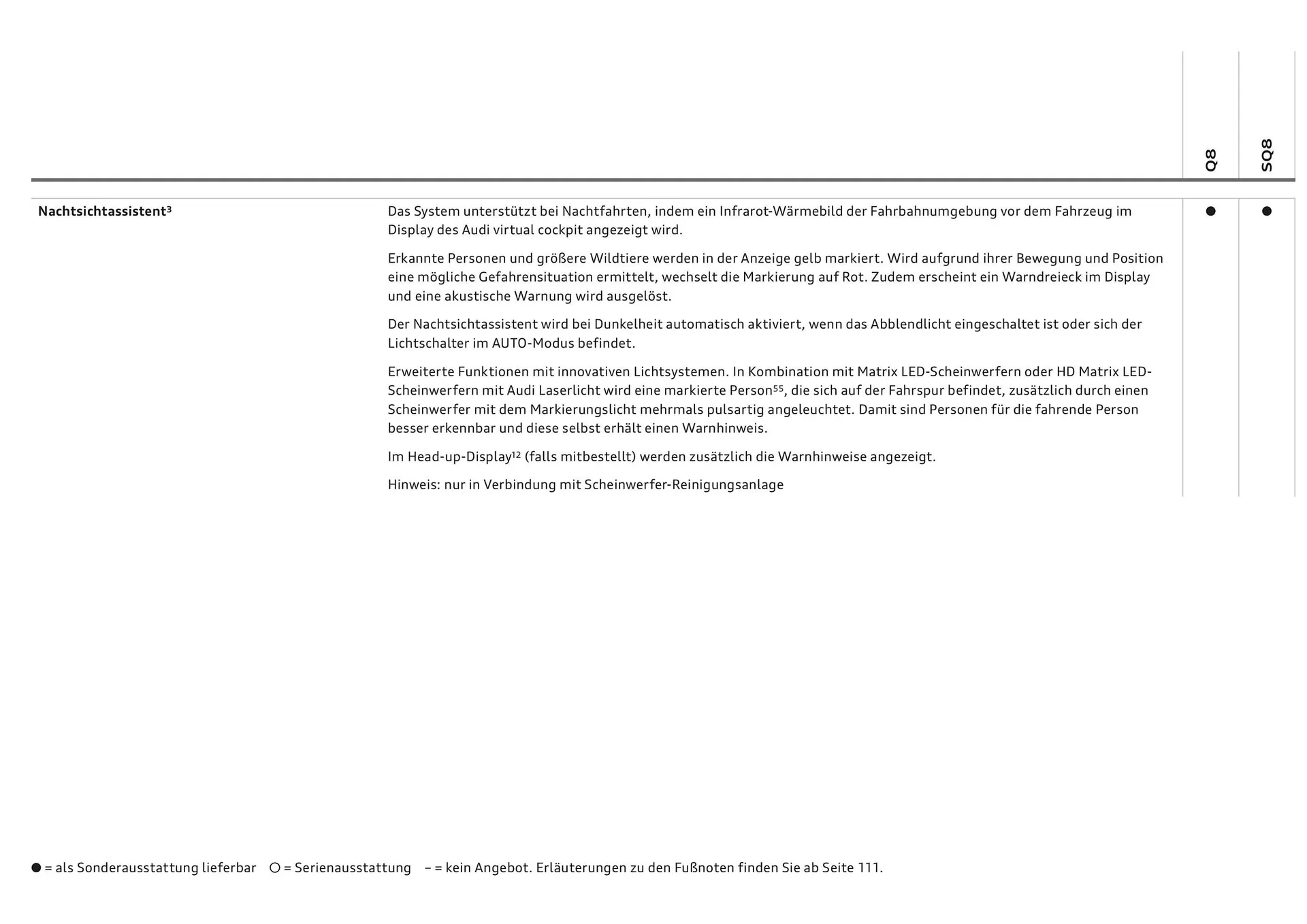 Audi Flugblatt von 20. November bis 22. Juli 2026 - Flugblätt seite  88