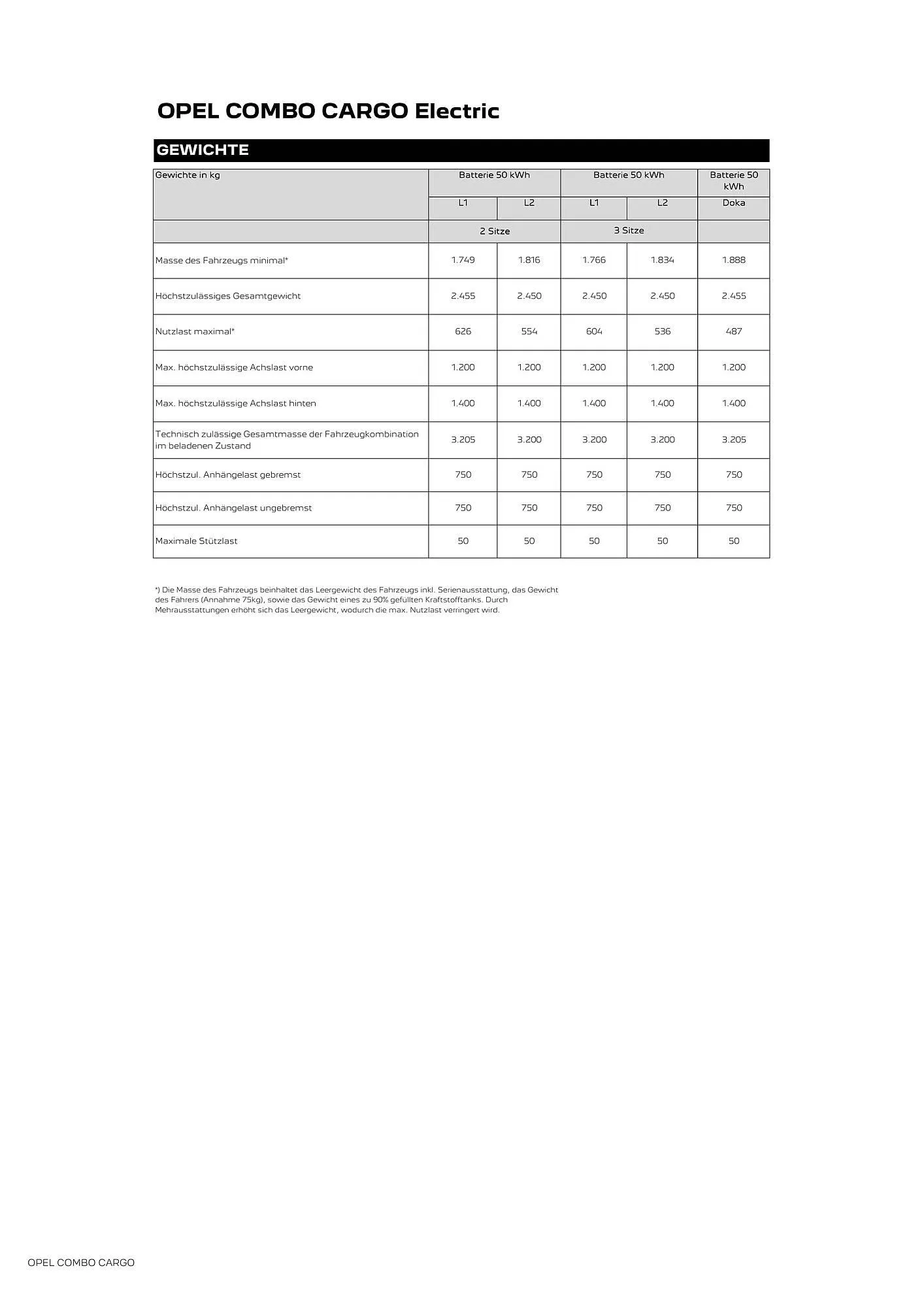 Opel Flugblatt von 18. August bis 18. November 2025 - Flugblätt seite 21