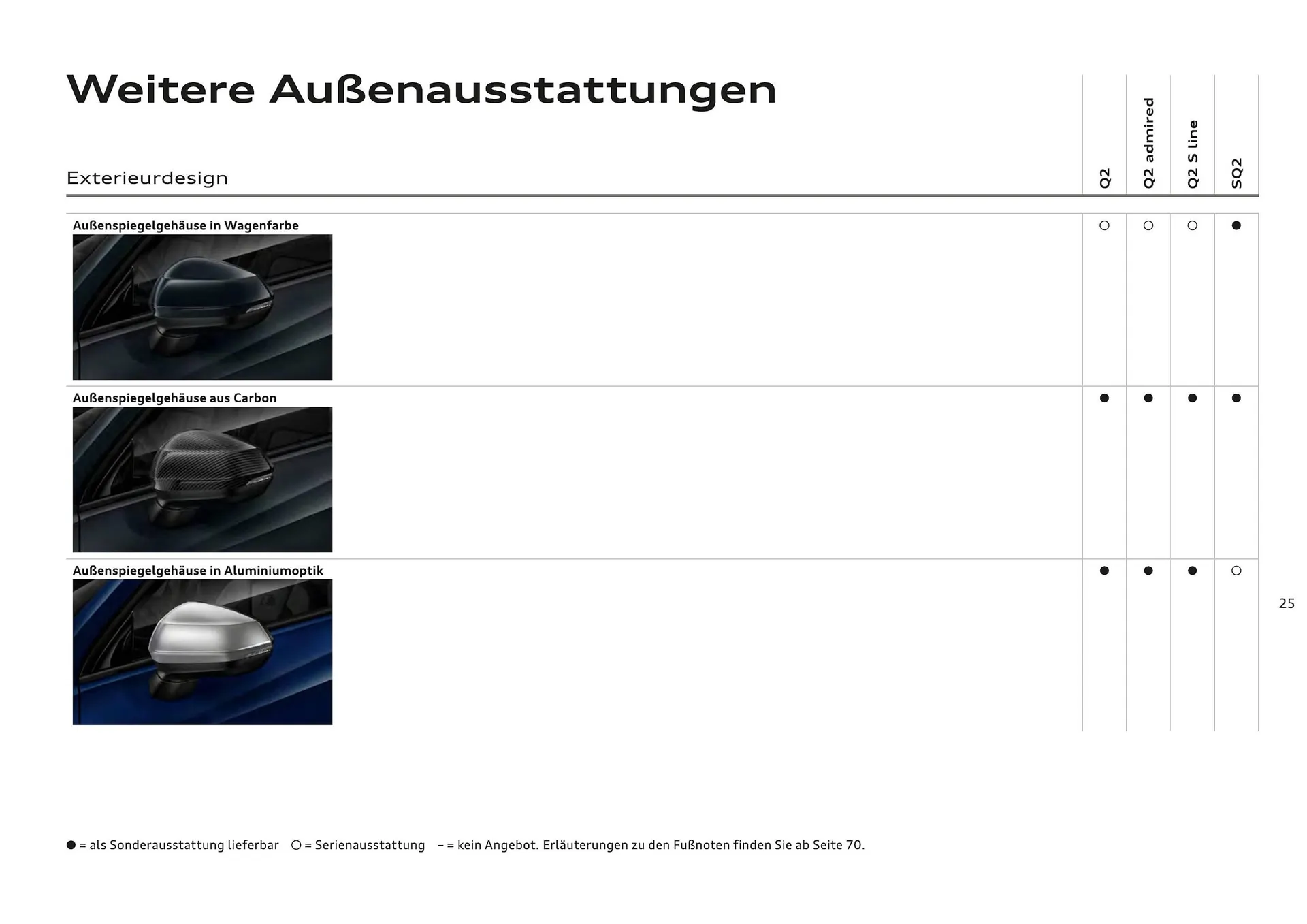 Audi Flugblatt von 20. November bis 22. Juli 2026 - Flugblätt seite  27