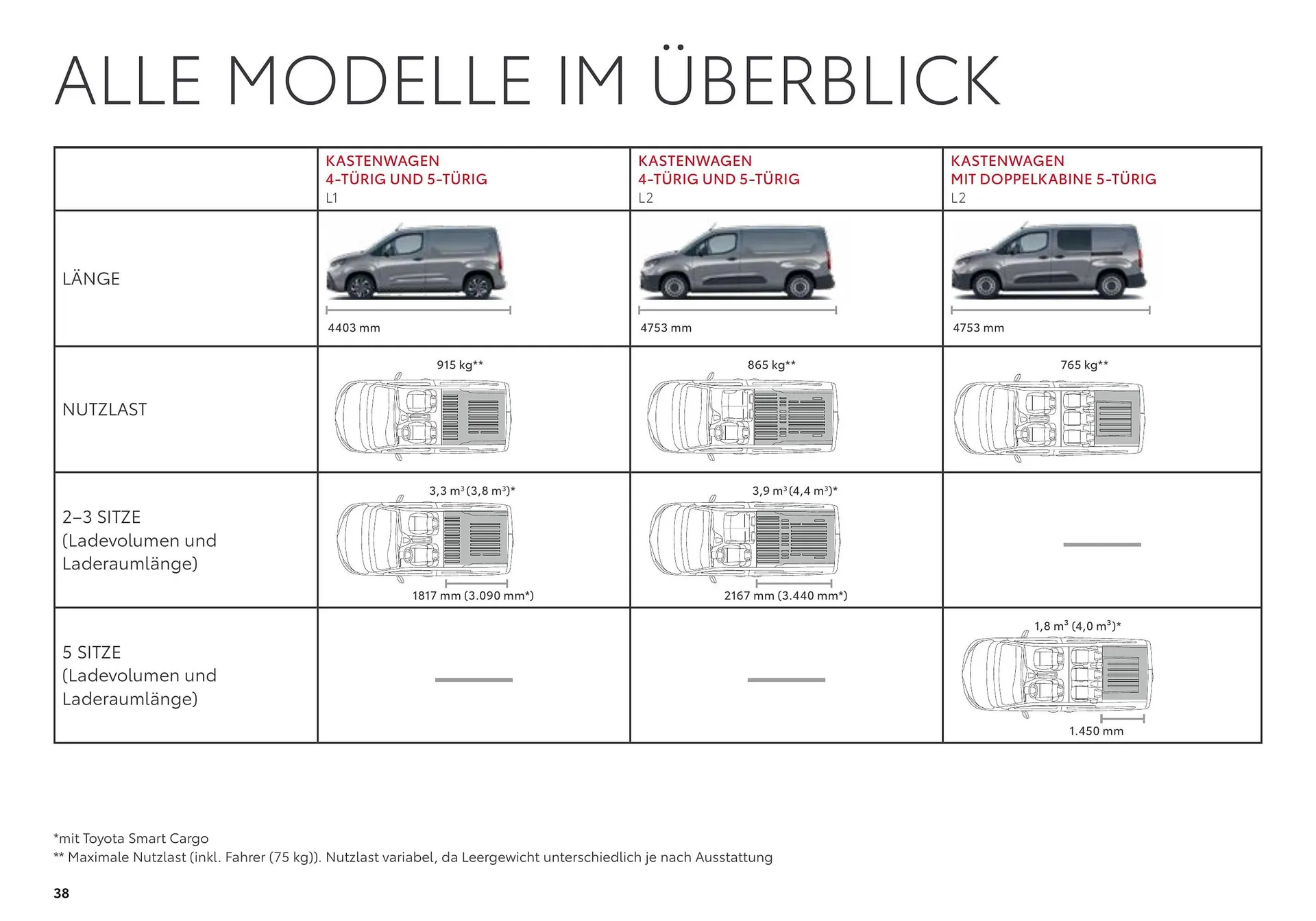 Toyota Flugblatt von 1. April bis 20. Oktober 2026 - Flugblätt seite  38