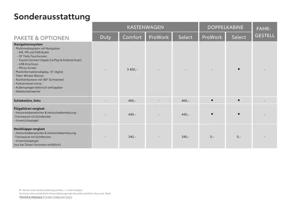 Toyota Proace & Proace Electric von 15. Februar bis 15. Februar 2026 - Flugblätt seite  11