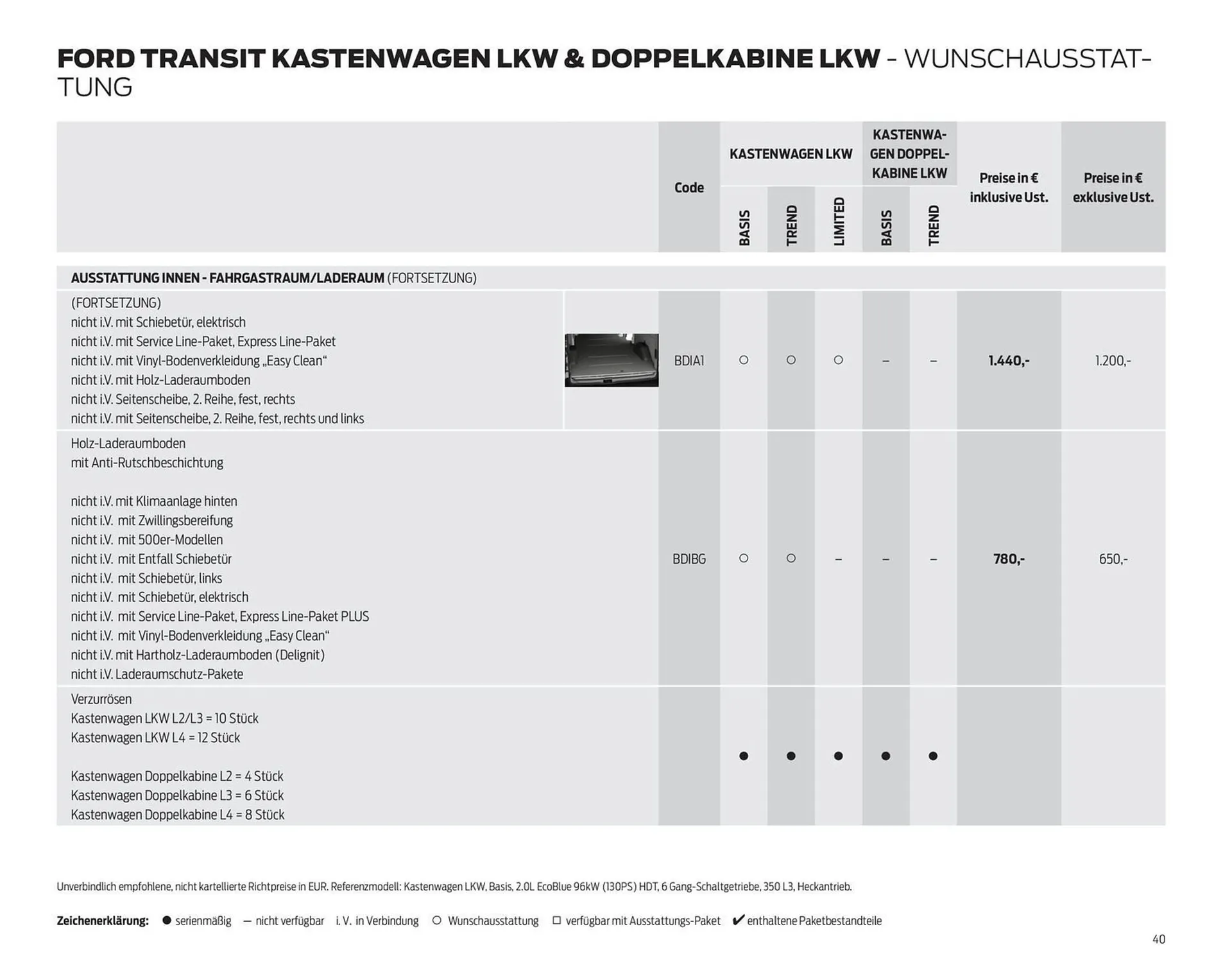 Ford Flugblatt von 24. September bis 3. Februar 2026 - Flugblätt seite  40