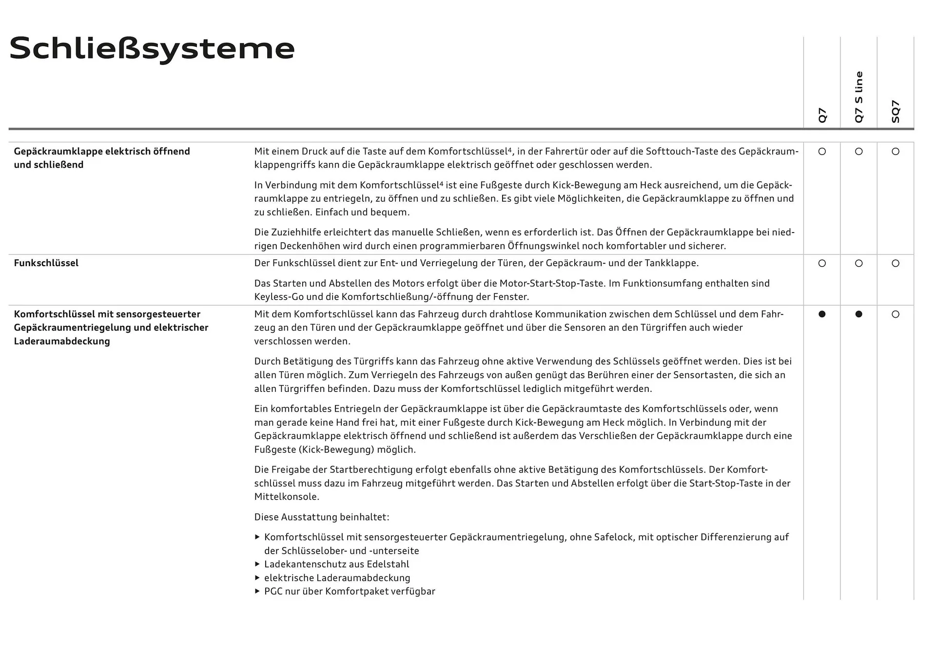 Audi Flugblatt von 20. November bis 22. Juli 2026 - Flugblätt seite 35