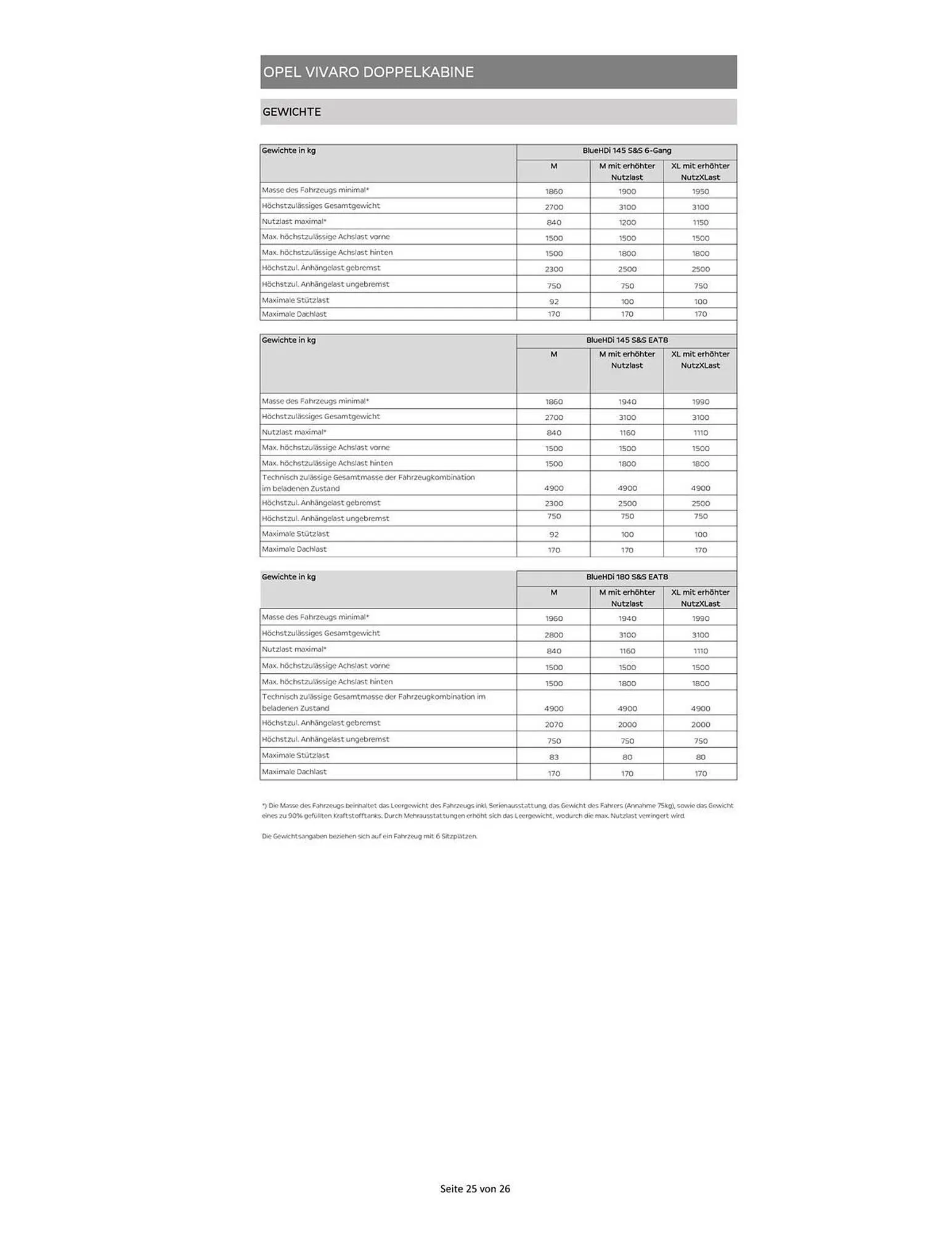Opel Flugblatt von 15. Oktober bis 7. November 2025 - Flugblätt seite  25
