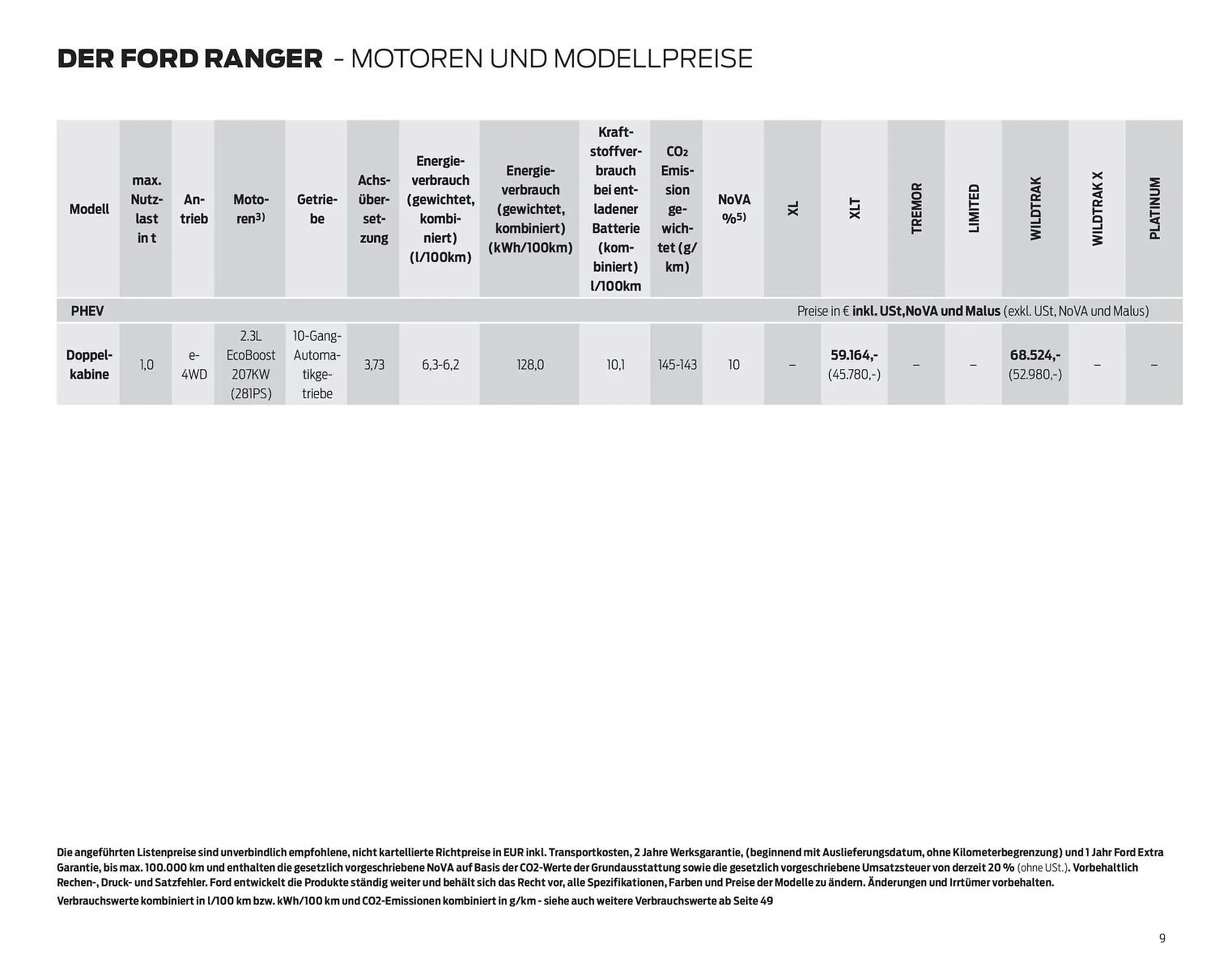 Ford Flugblatt von 17. September bis 23. Dezember 2025 - Flugblätt seite  9