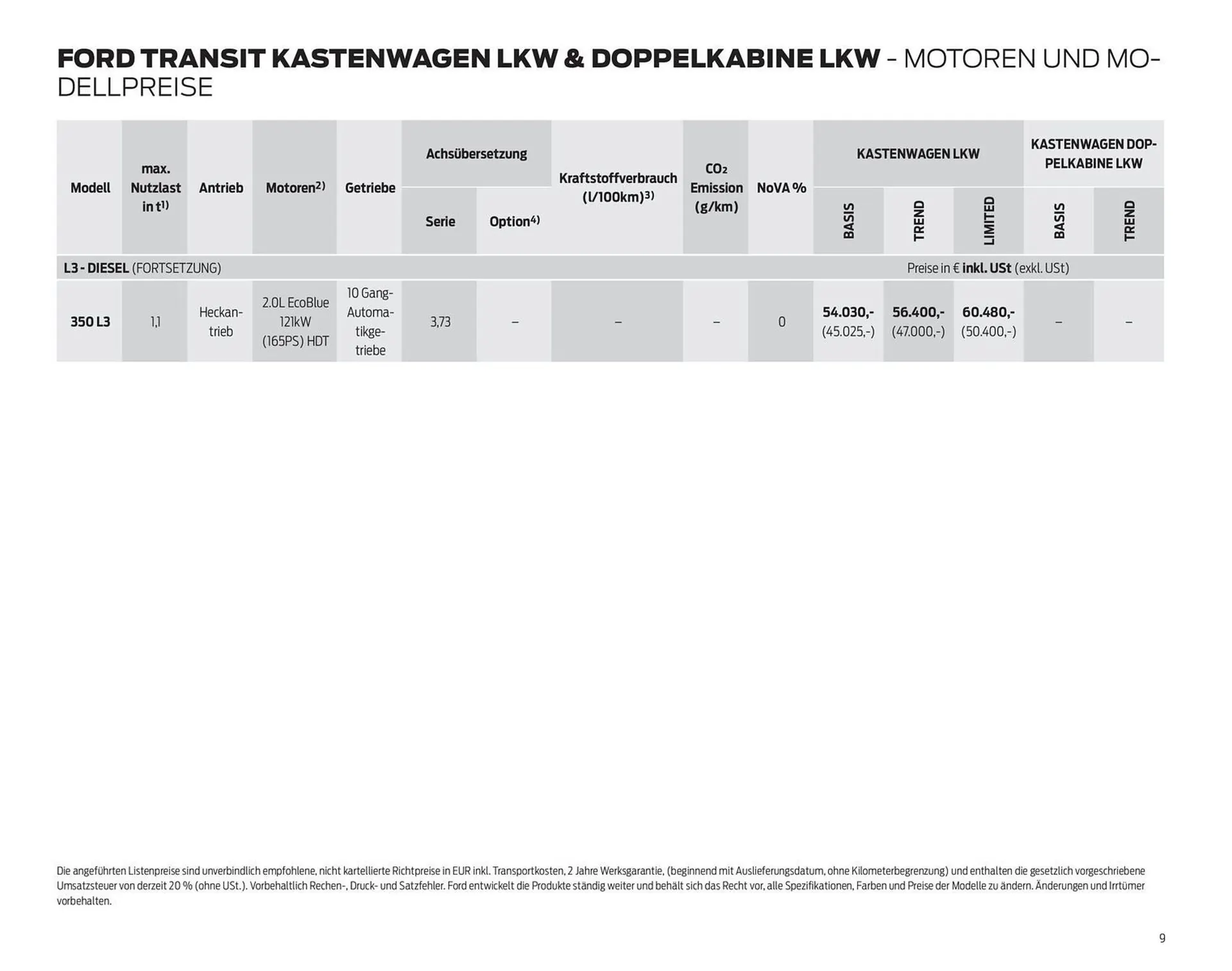 Ford Flugblatt von 24. September bis 3. Februar 2026 - Flugblätt seite  9