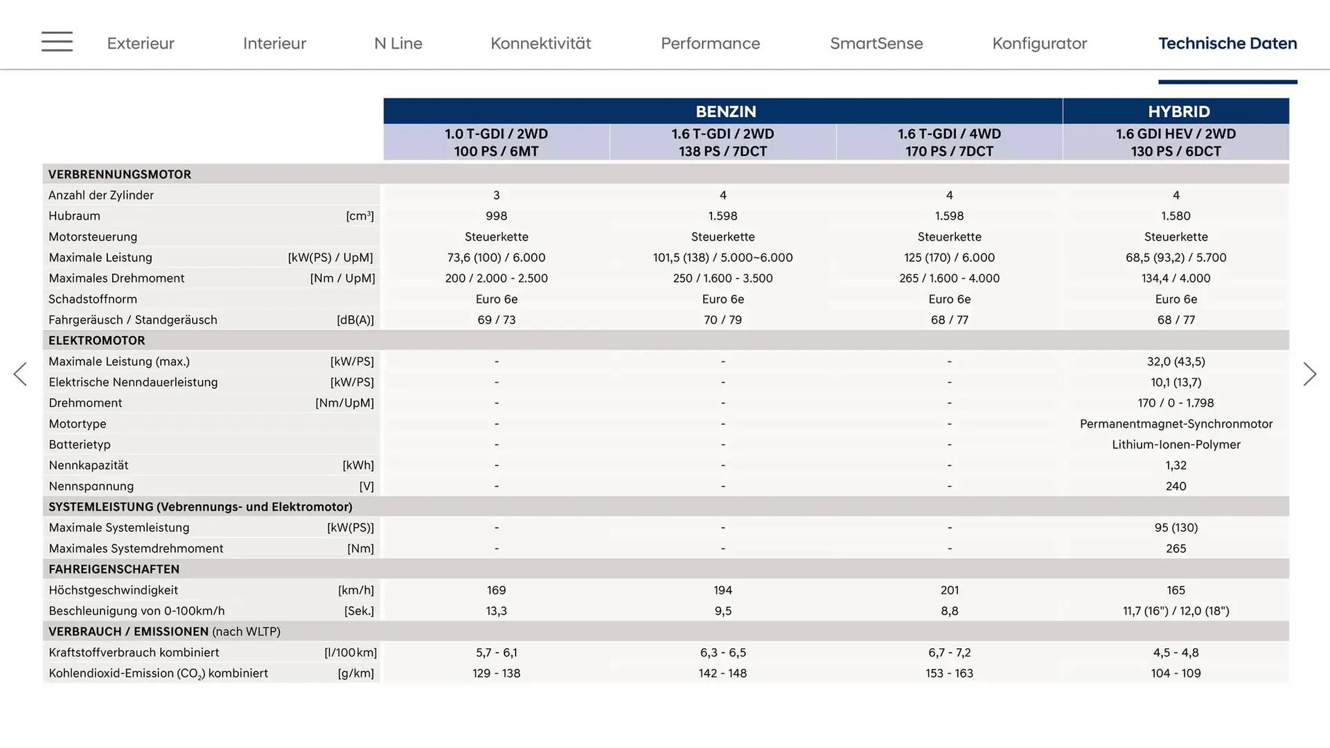 Hyundai Flugblatt von 6. März bis 6. März 2026 - Flugblätt seite  28