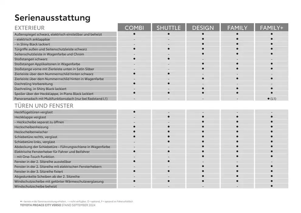 Toyota Proace City Verso & Proace City Verso Electric von 15. Oktober bis 15. Oktober 2025 - Flugblätt seite  5